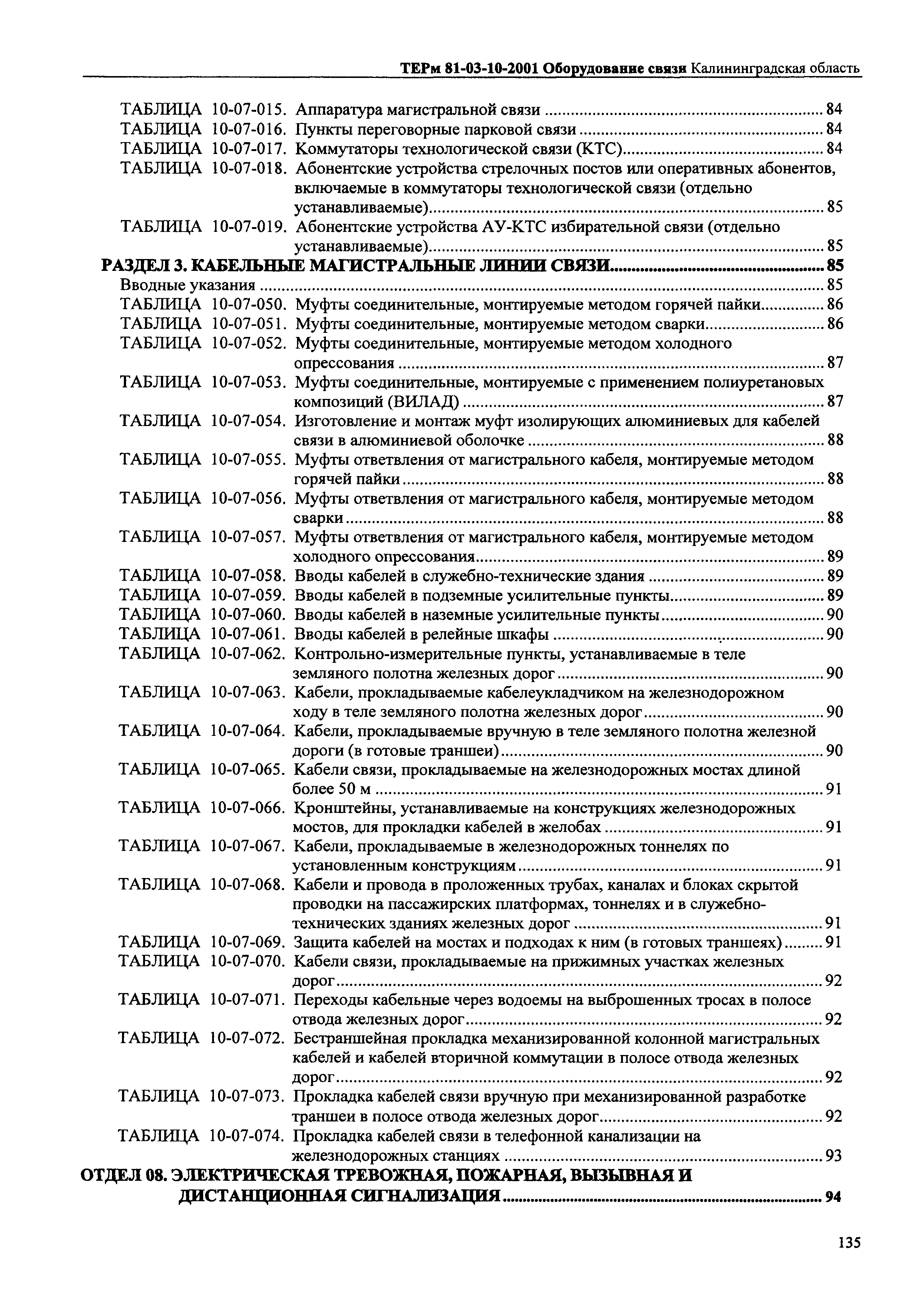 ТЕРм Калининградской области 2001-10