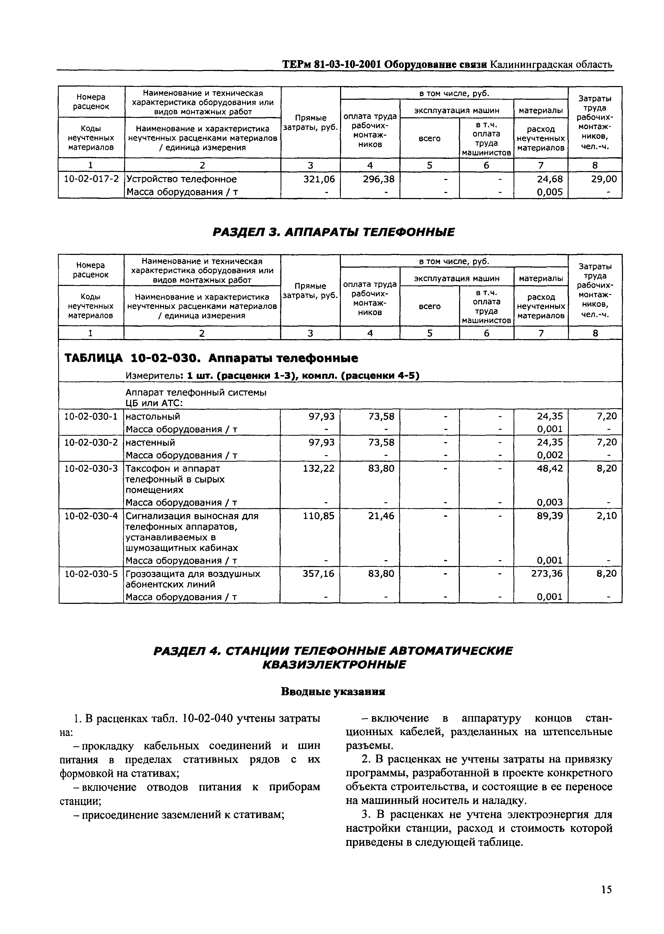 ТЕРм Калининградской области 2001-10