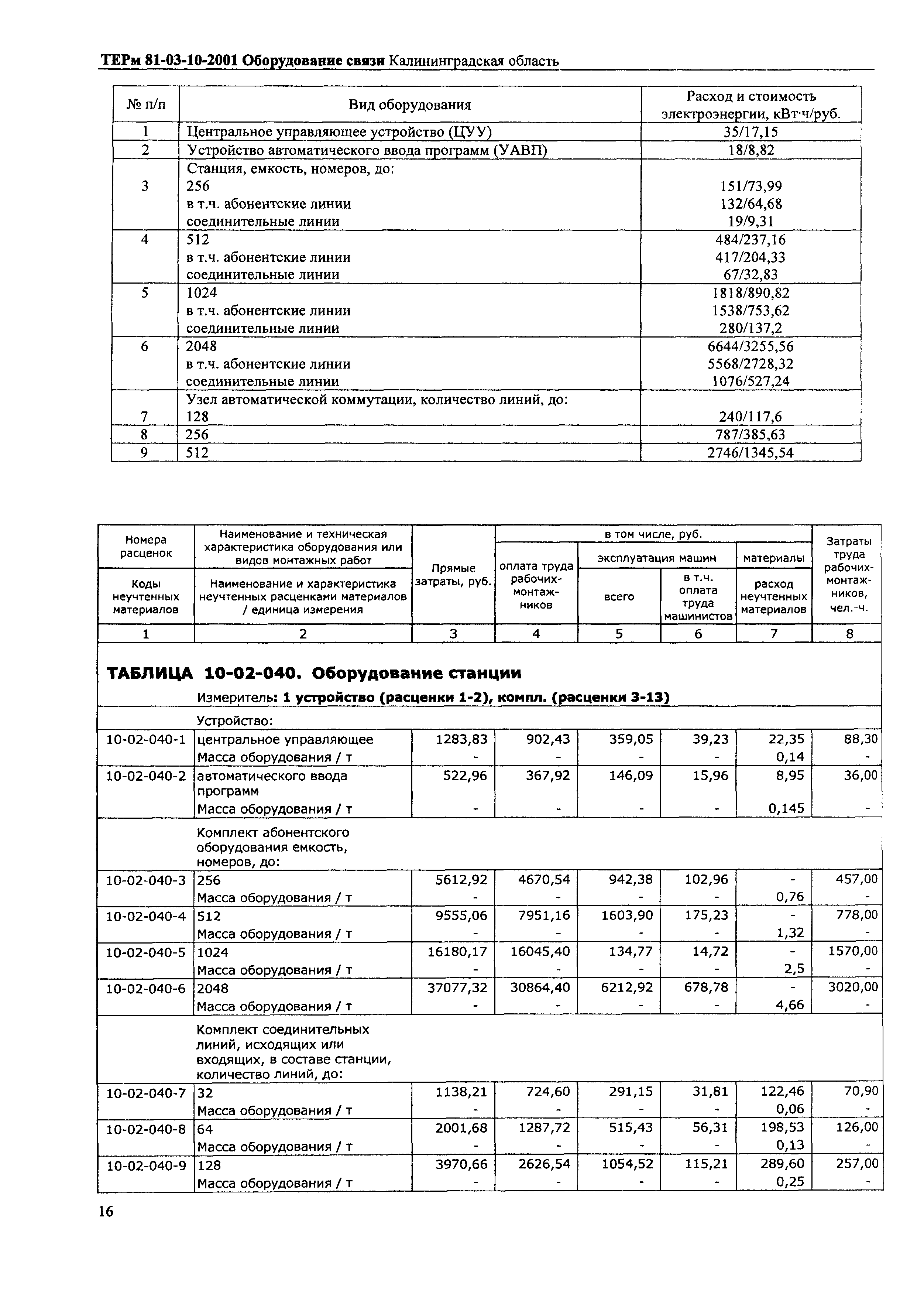 ТЕРм Калининградской области 2001-10