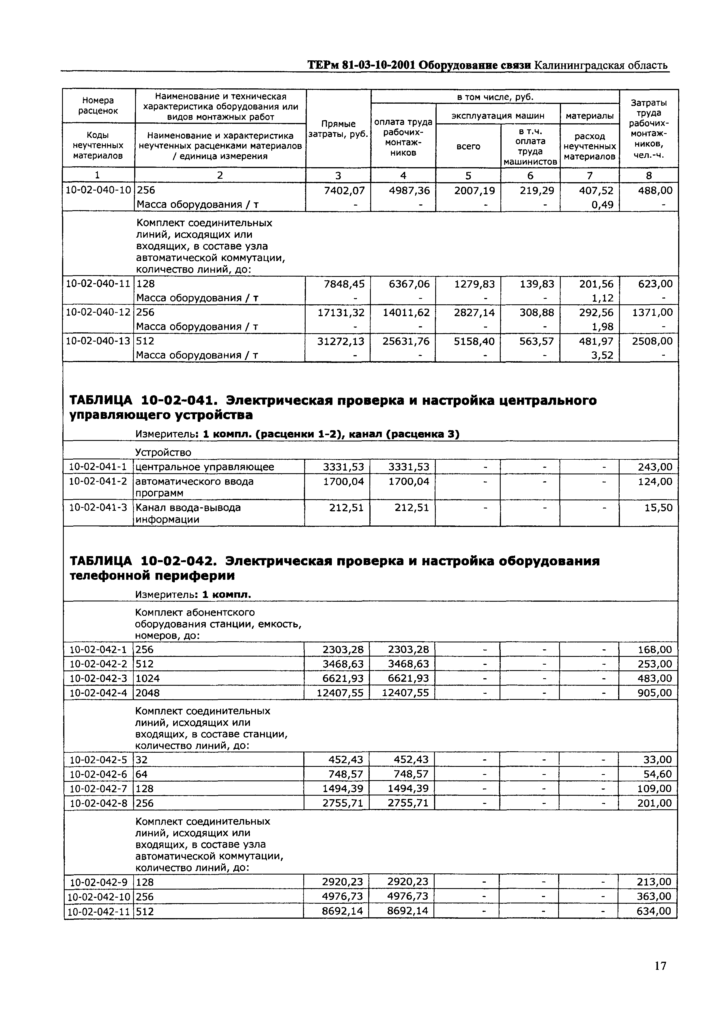 ТЕРм Калининградской области 2001-10