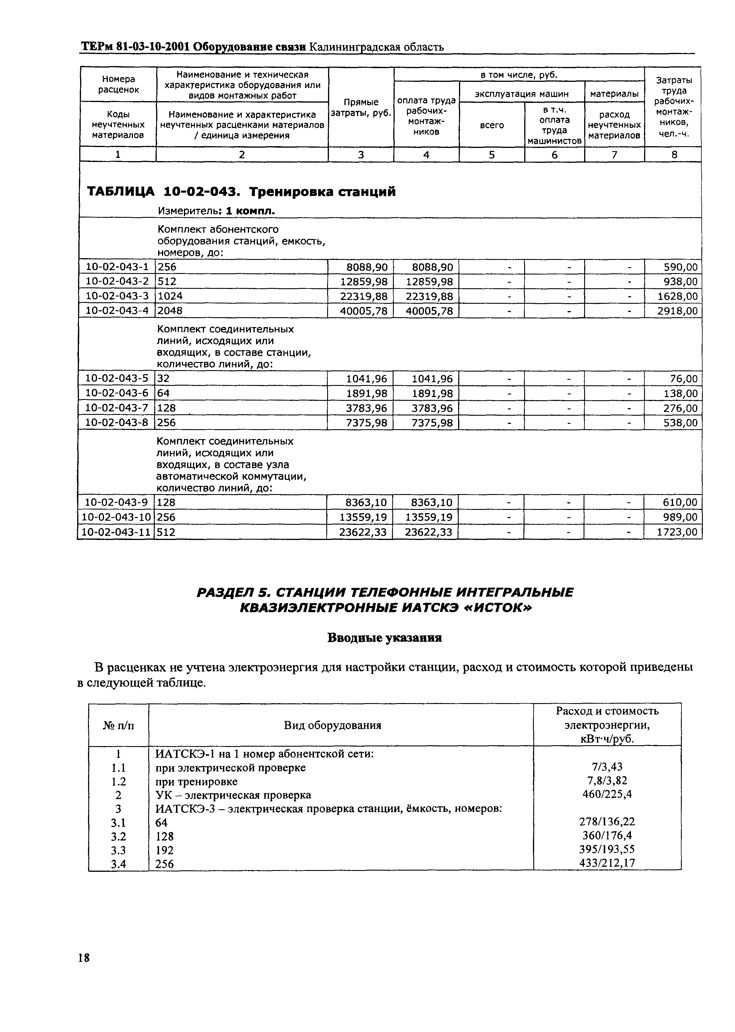 ТЕРм Калининградской области 2001-10