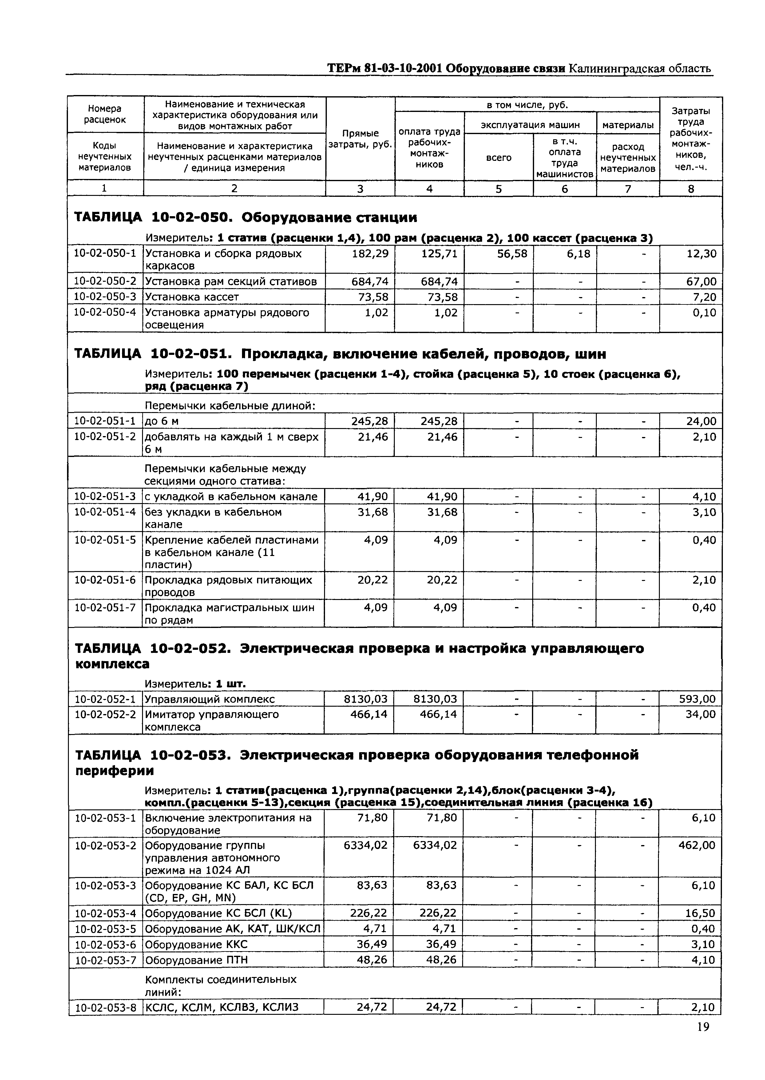 ТЕРм Калининградской области 2001-10