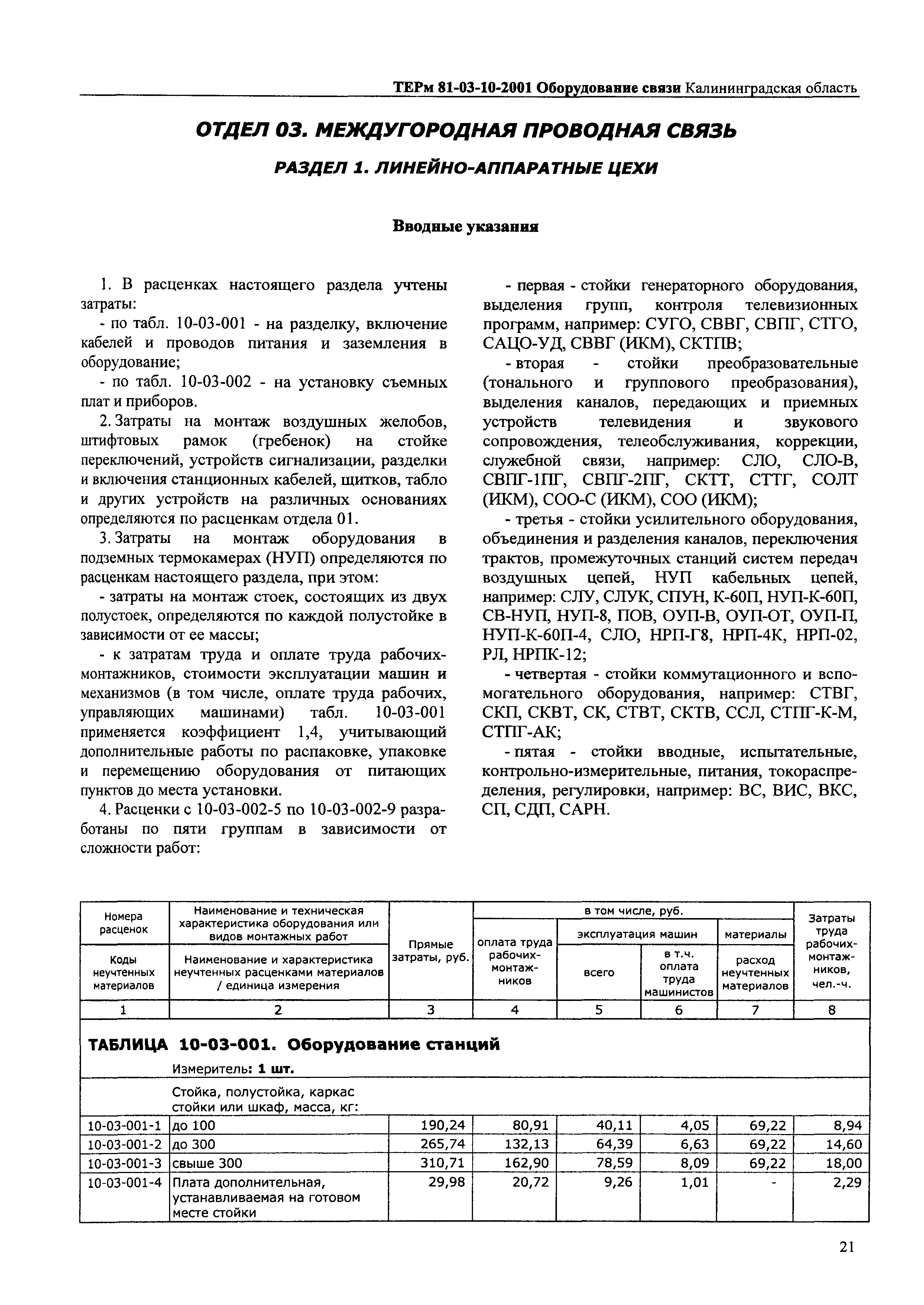 ТЕРм Калининградской области 2001-10