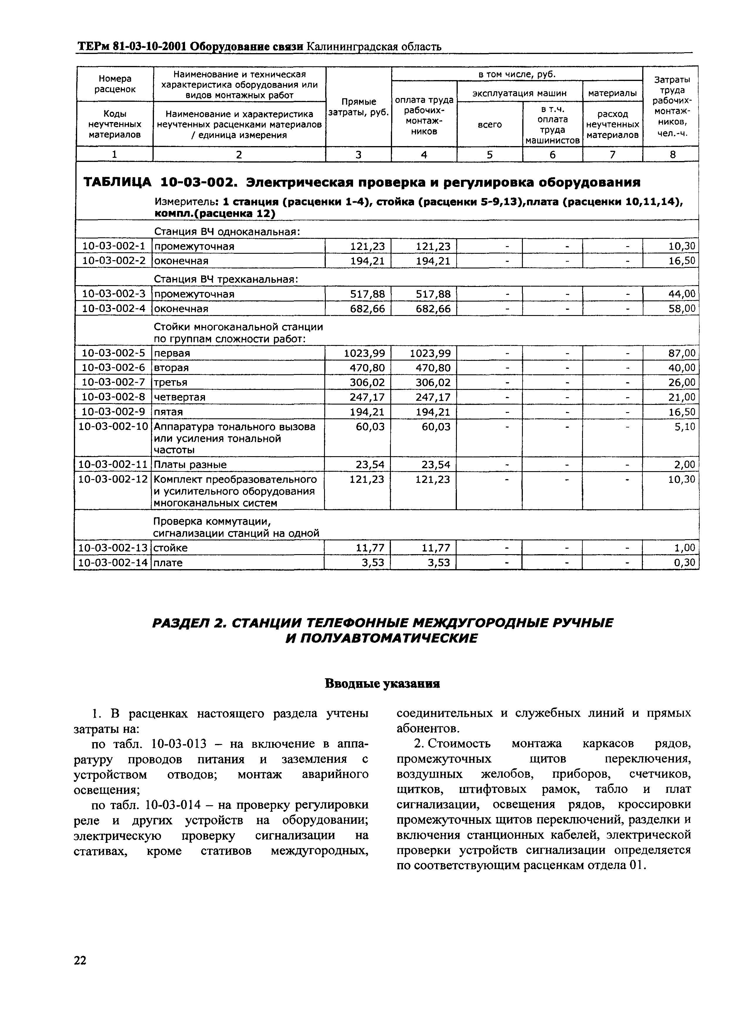 ТЕРм Калининградской области 2001-10