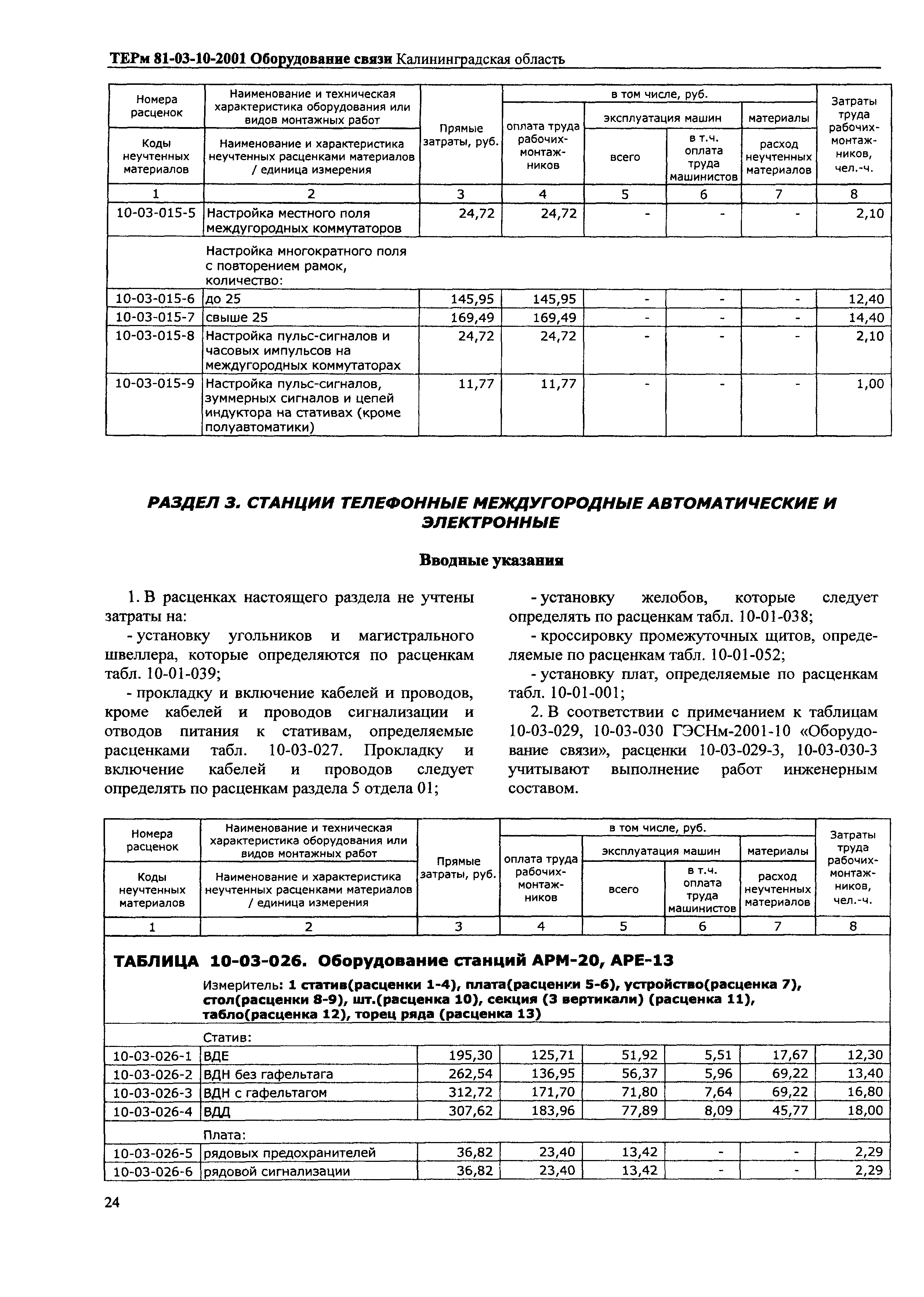 ТЕРм Калининградской области 2001-10