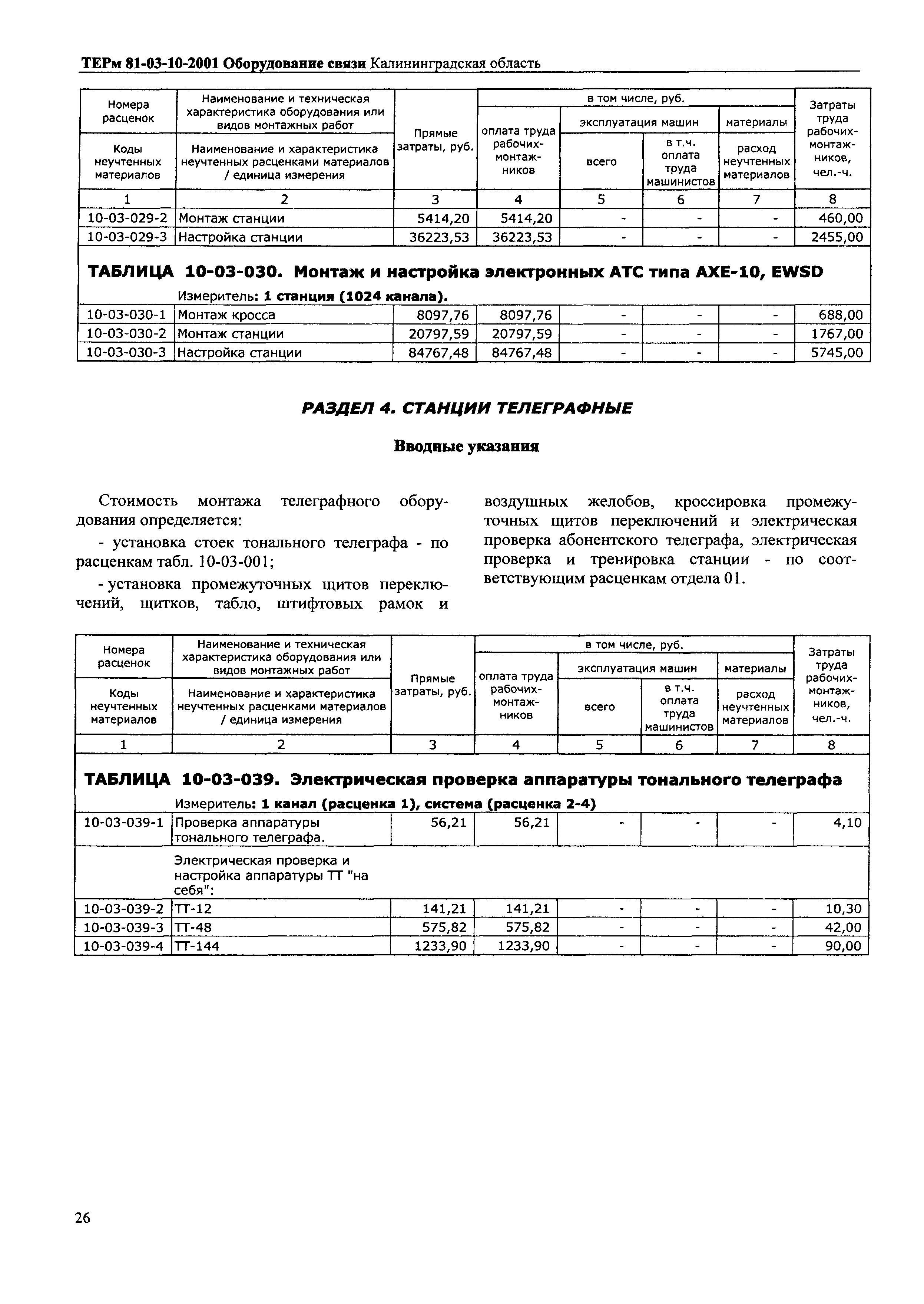 ТЕРм Калининградской области 2001-10