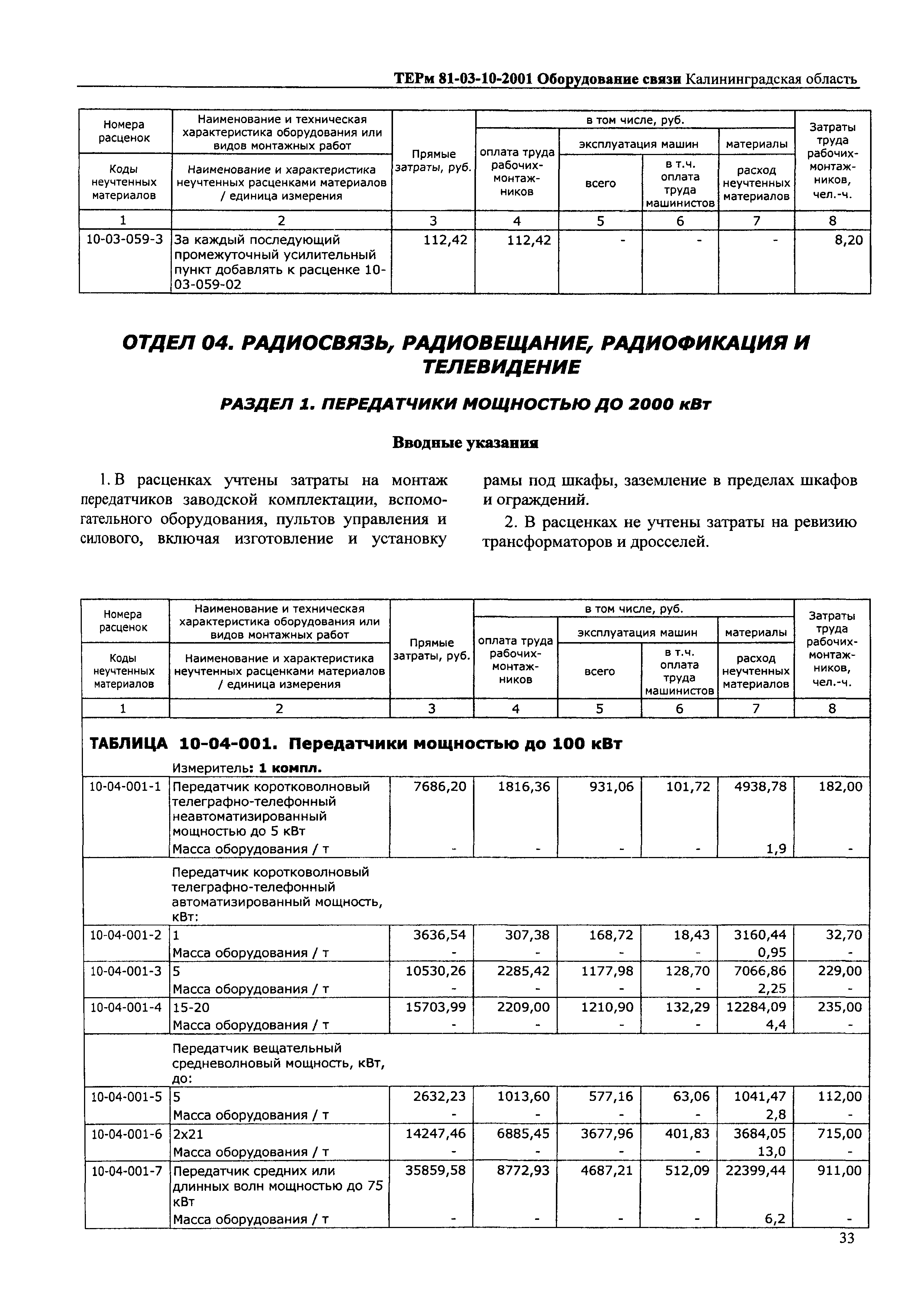 ТЕРм Калининградской области 2001-10