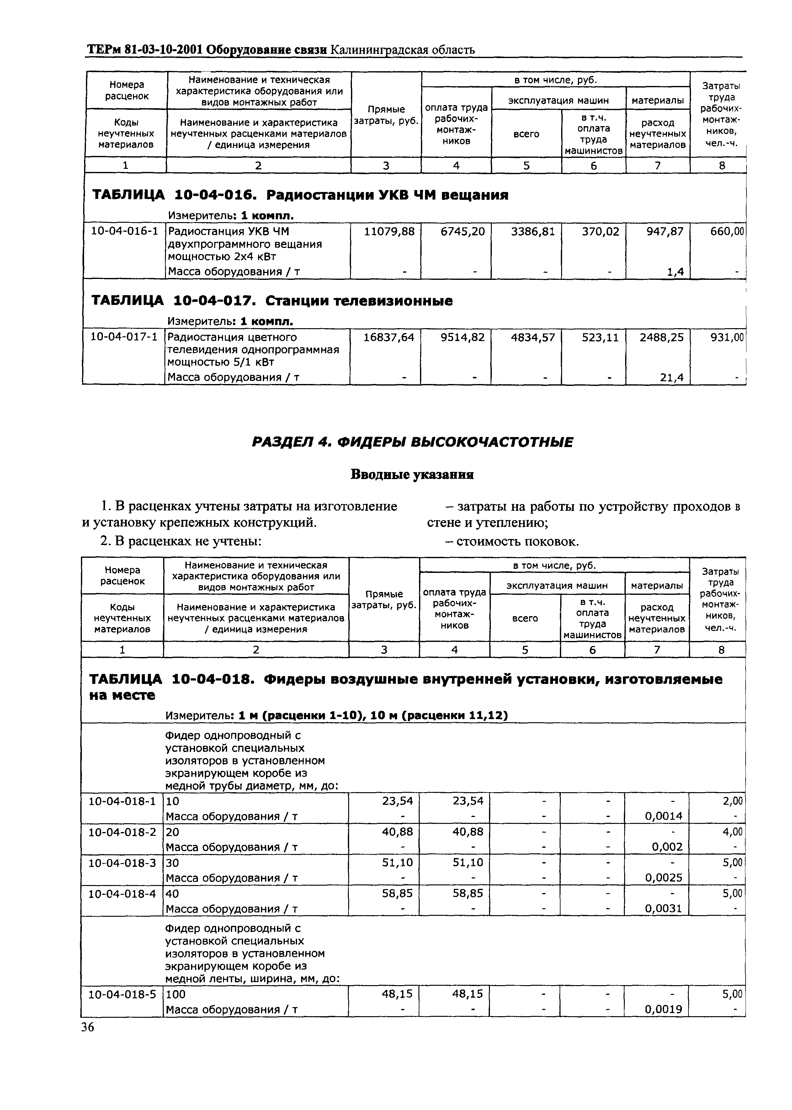 ТЕРм Калининградской области 2001-10