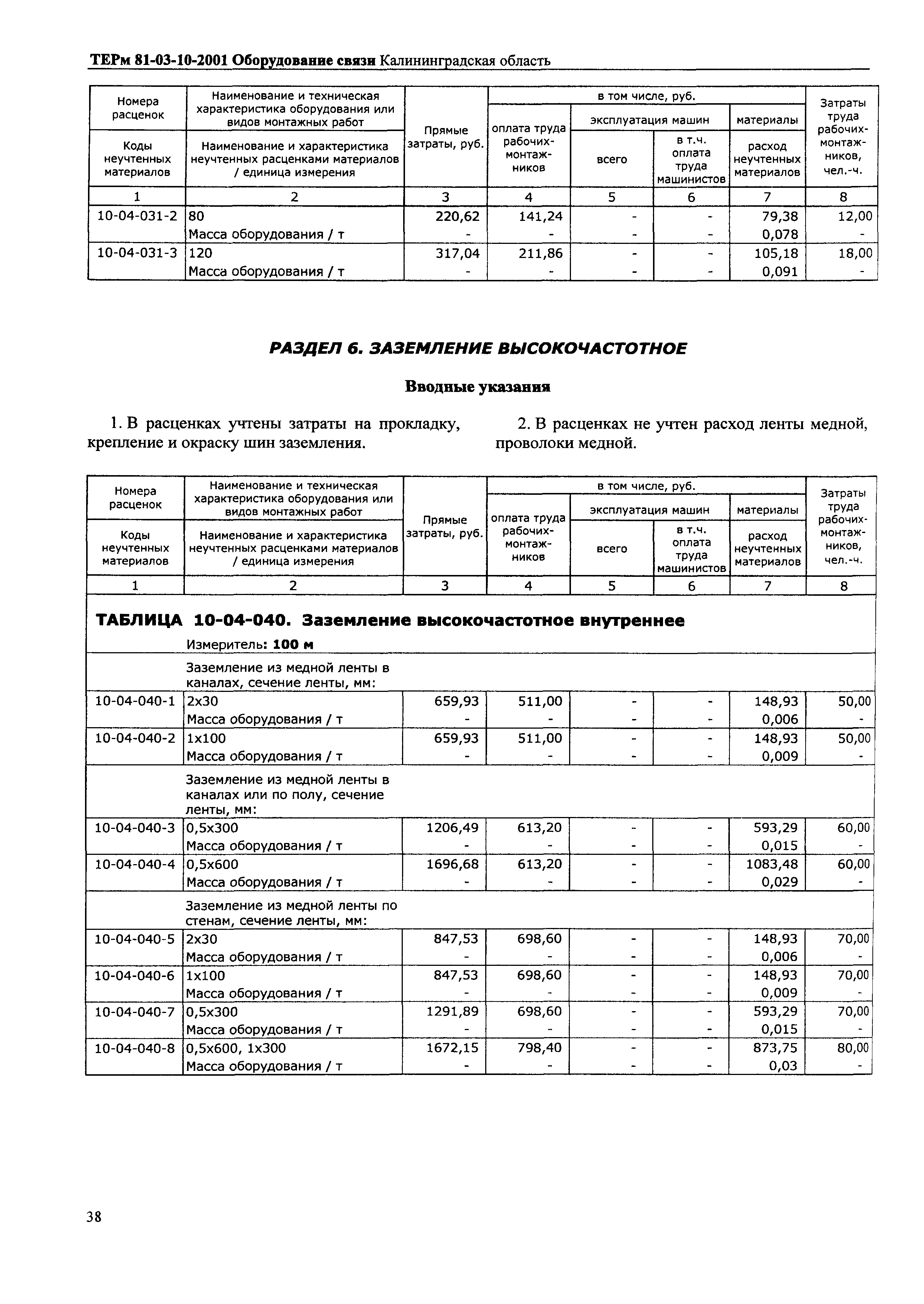 ТЕРм Калининградской области 2001-10