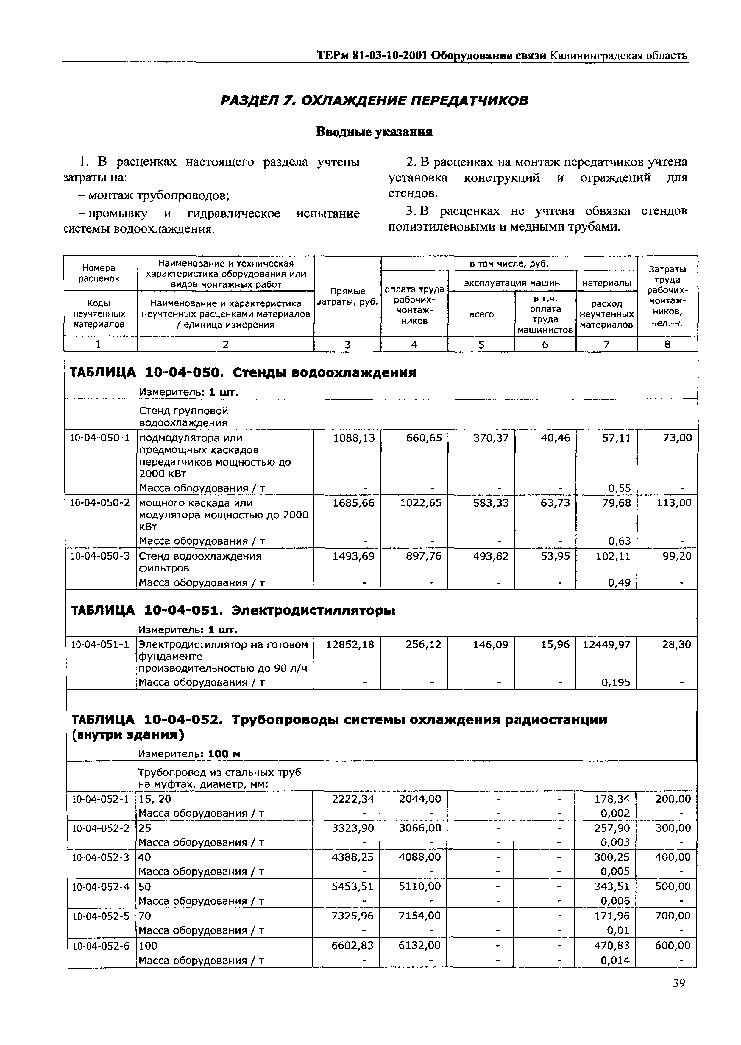 ТЕРм Калининградской области 2001-10