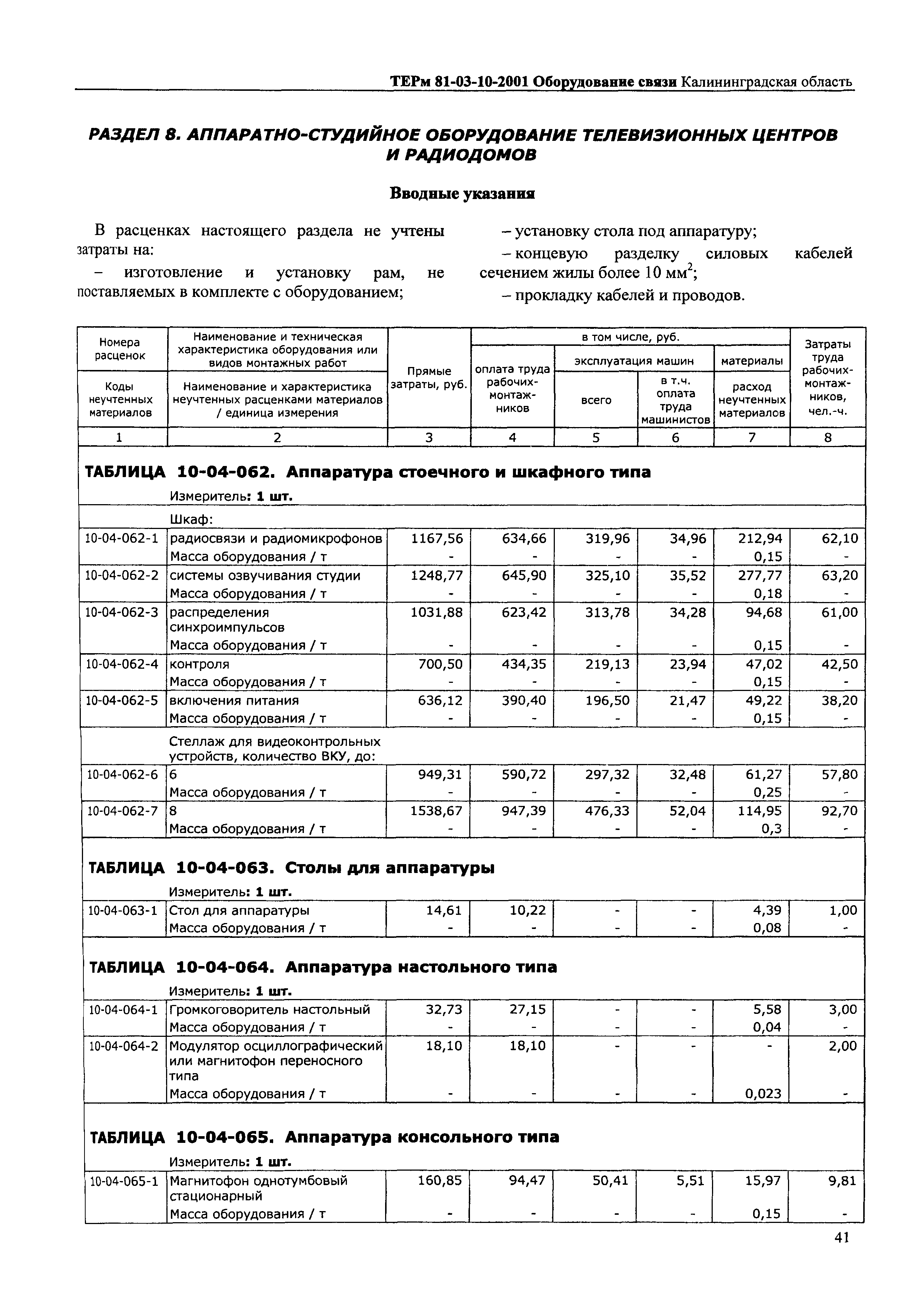 ТЕРм Калининградской области 2001-10