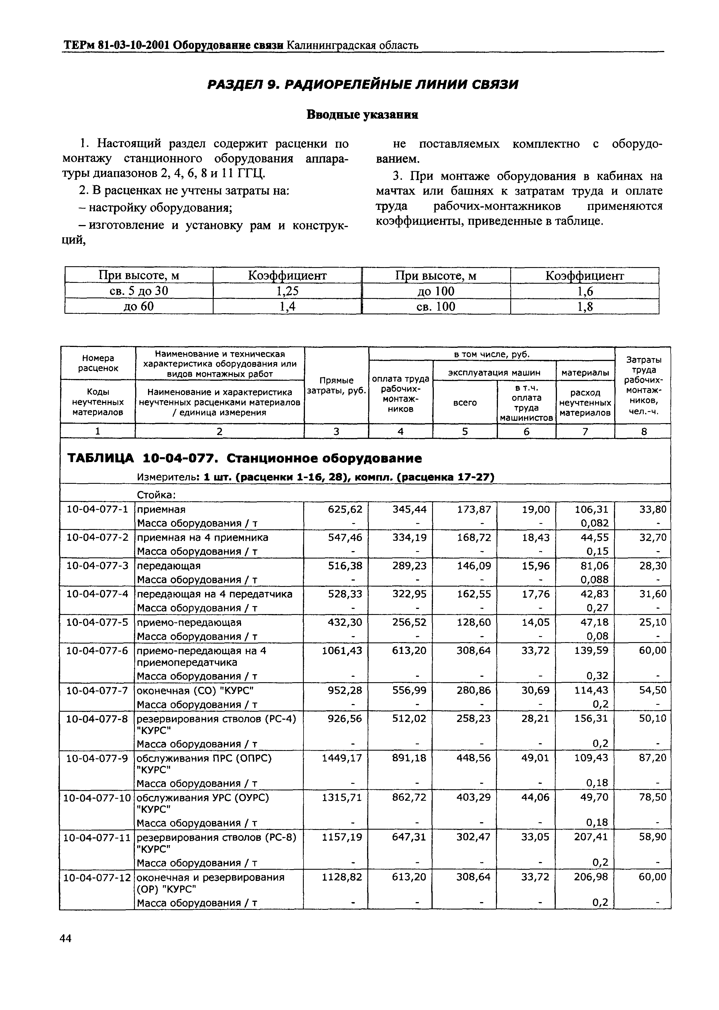 ТЕРм Калининградской области 2001-10