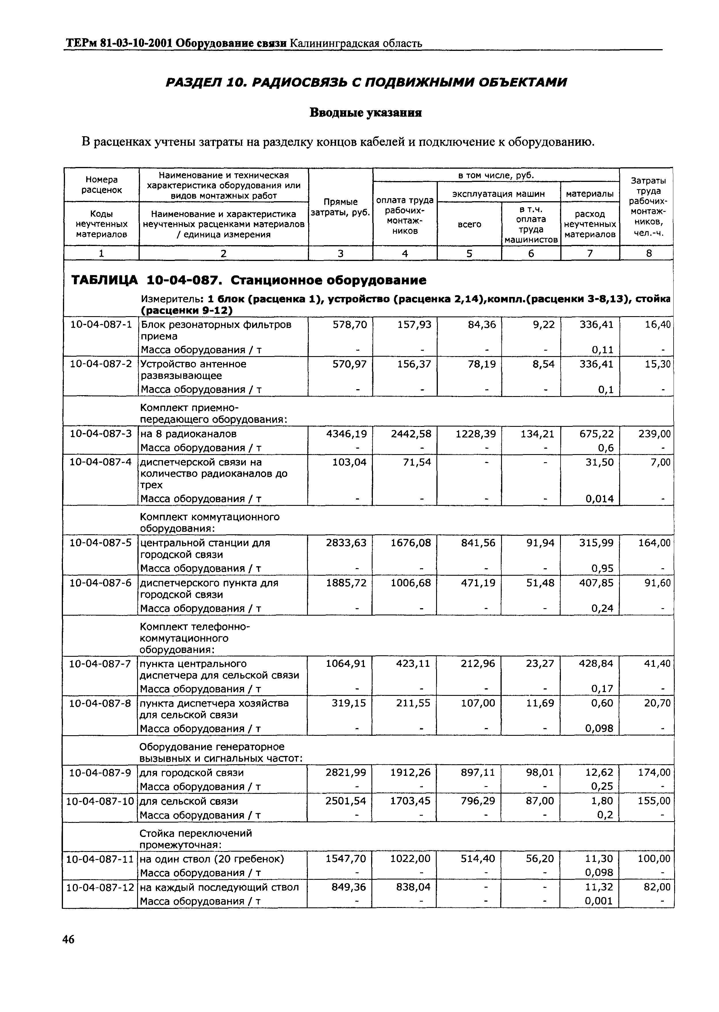 ТЕРм Калининградской области 2001-10