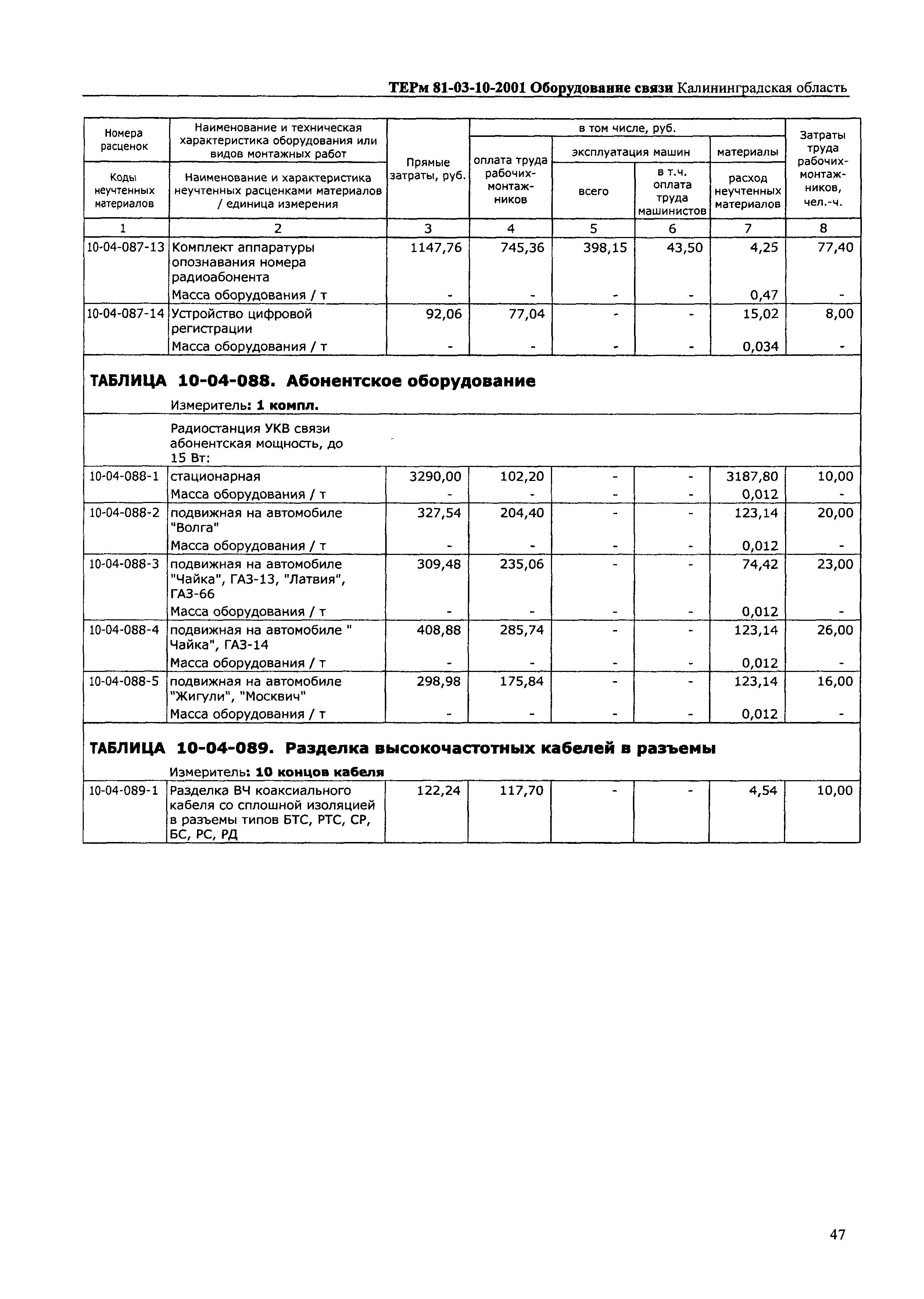 ТЕРм Калининградской области 2001-10