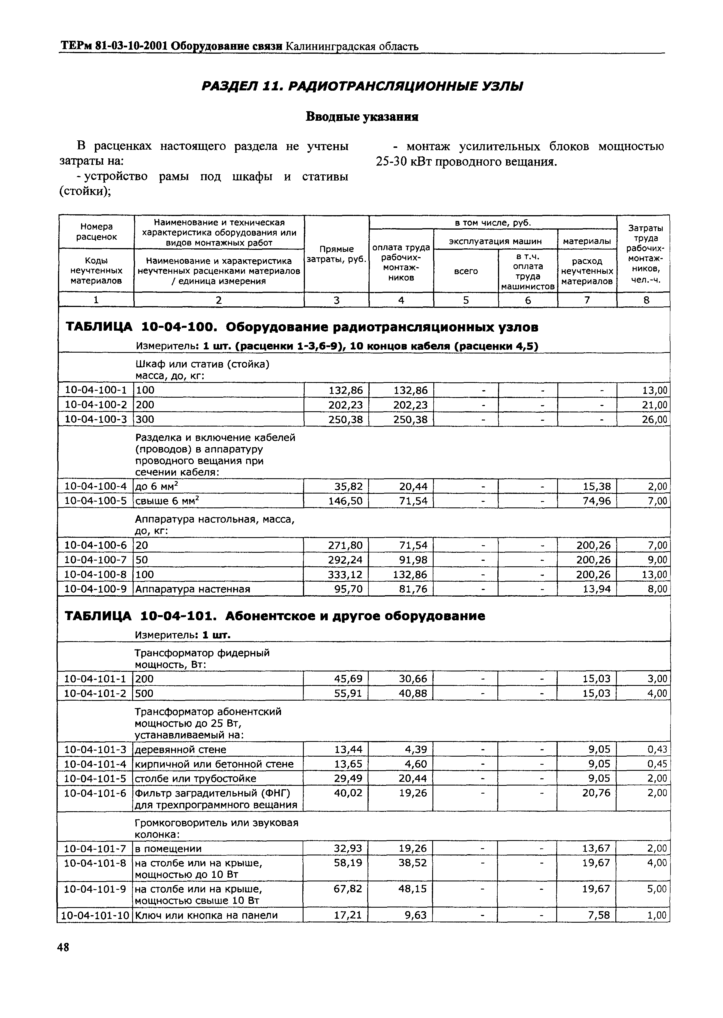 ТЕРм Калининградской области 2001-10