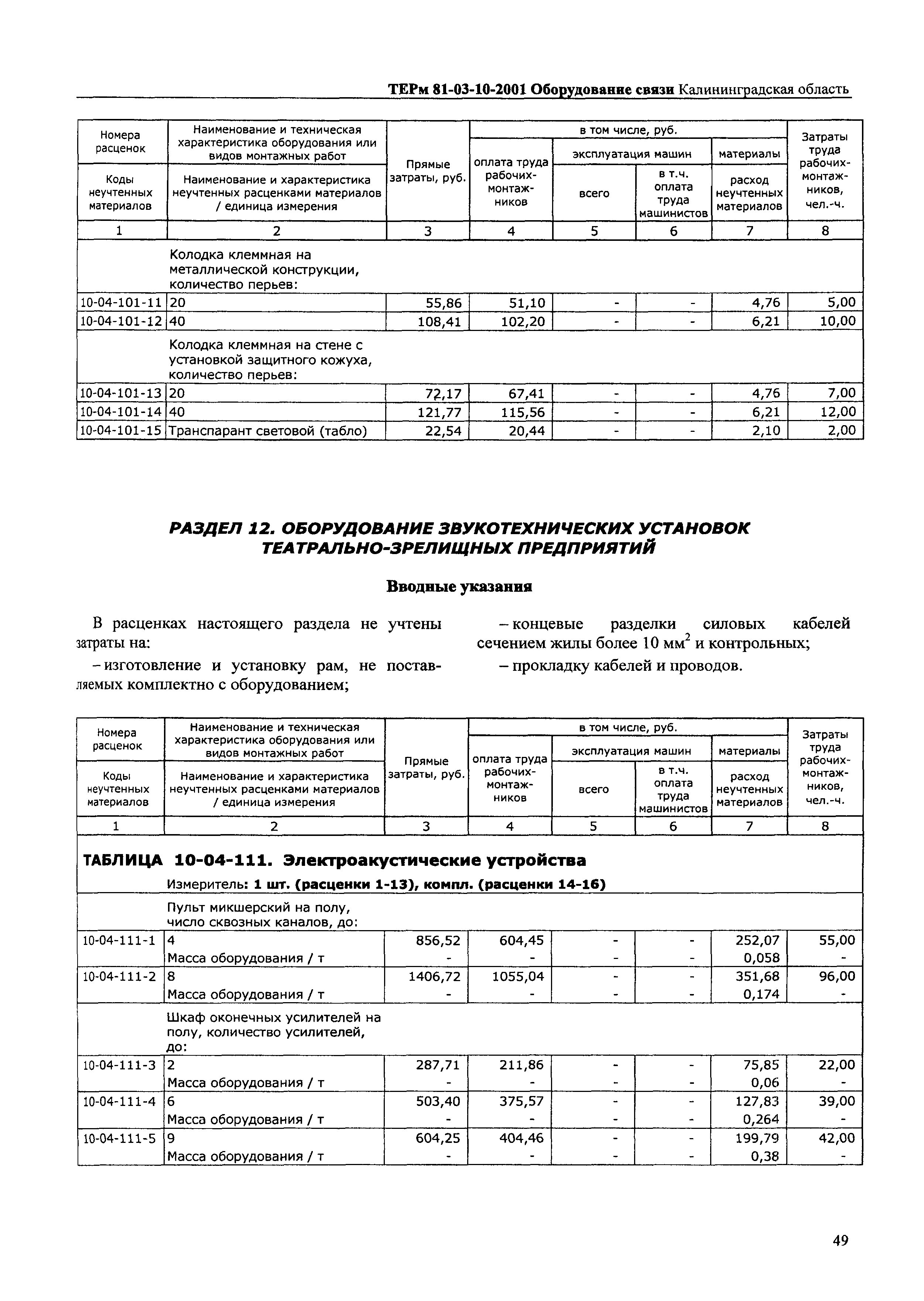 ТЕРм Калининградской области 2001-10