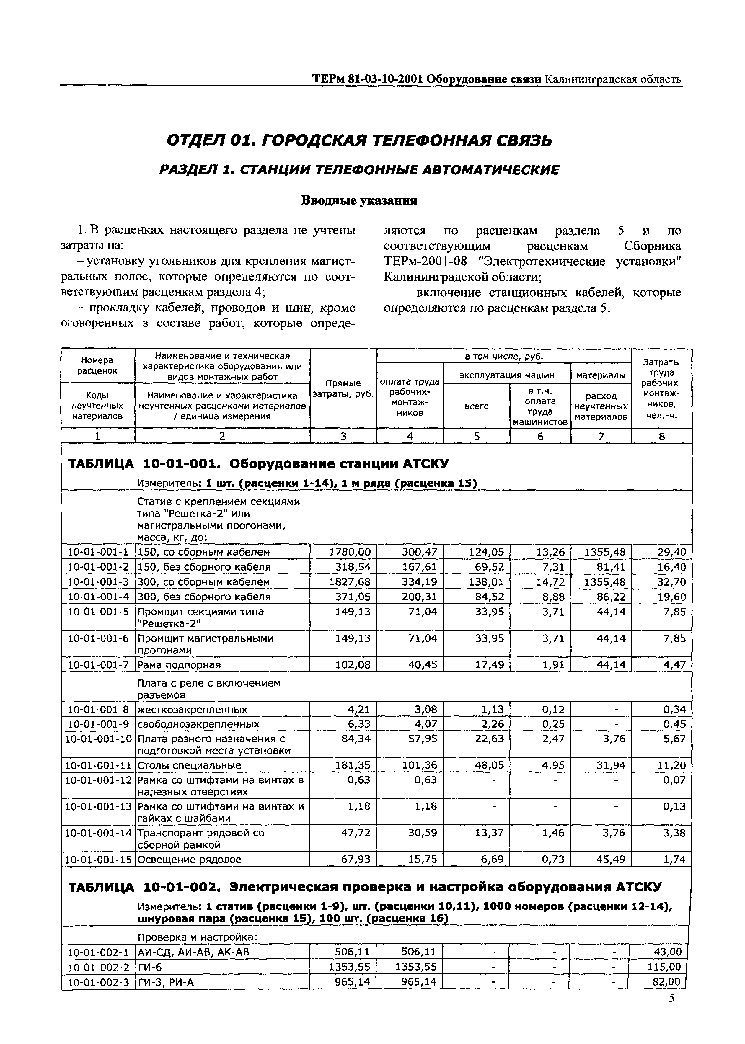 ТЕРм Калининградской области 2001-10