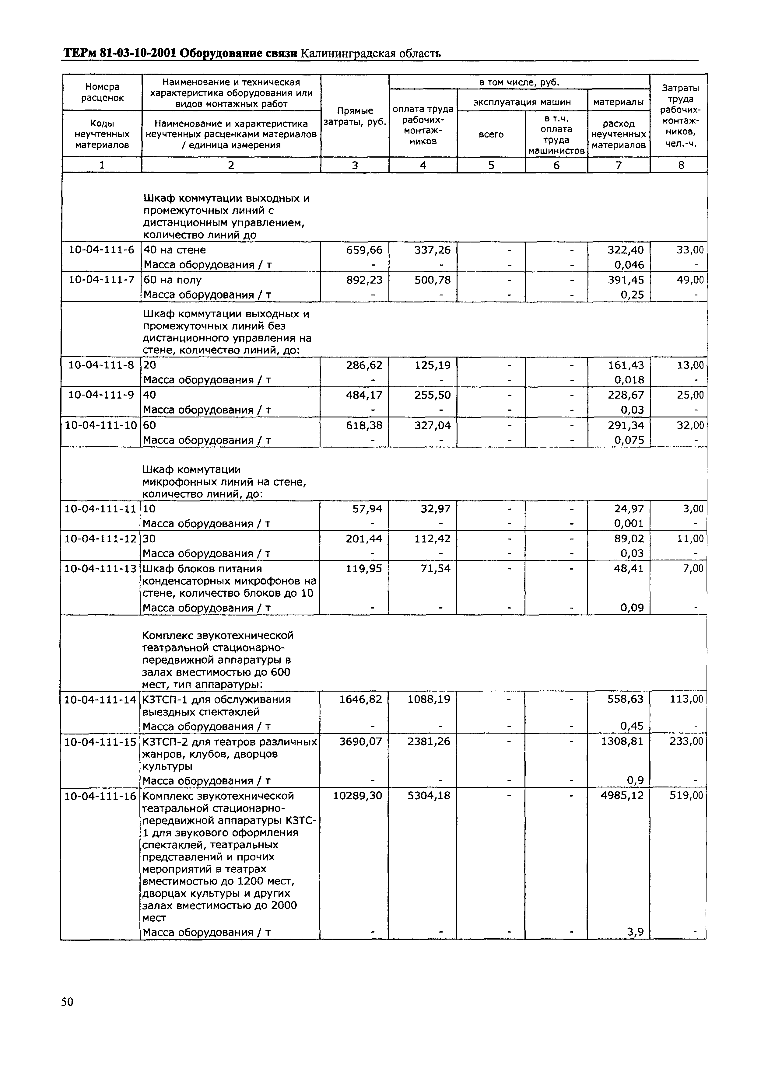 ТЕРм Калининградской области 2001-10