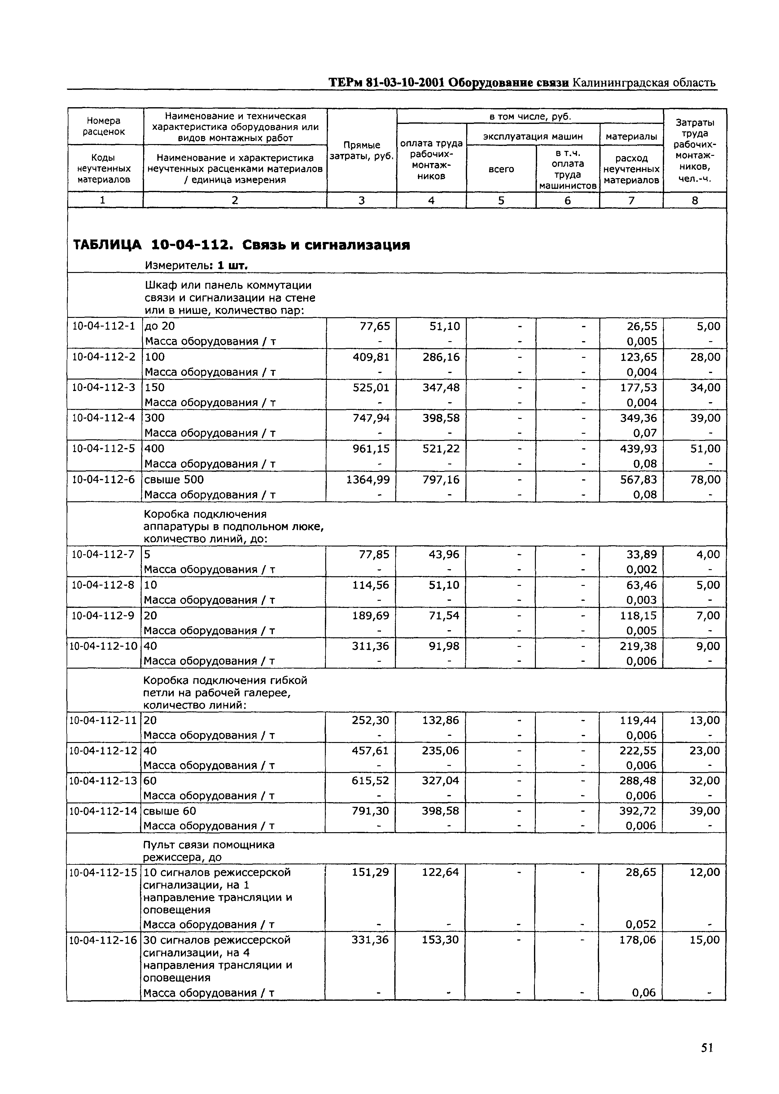 ТЕРм Калининградской области 2001-10