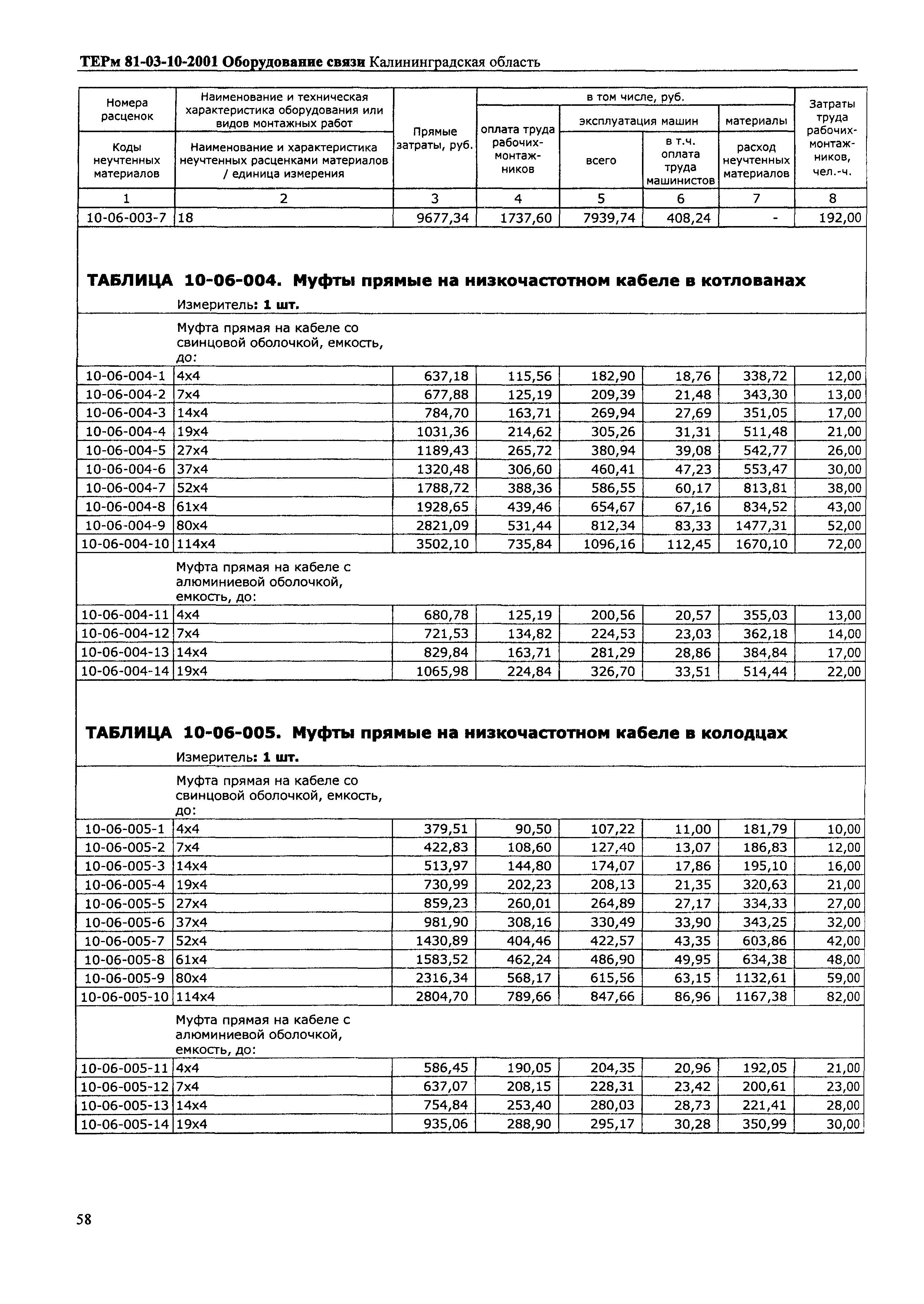 ТЕРм Калининградской области 2001-10