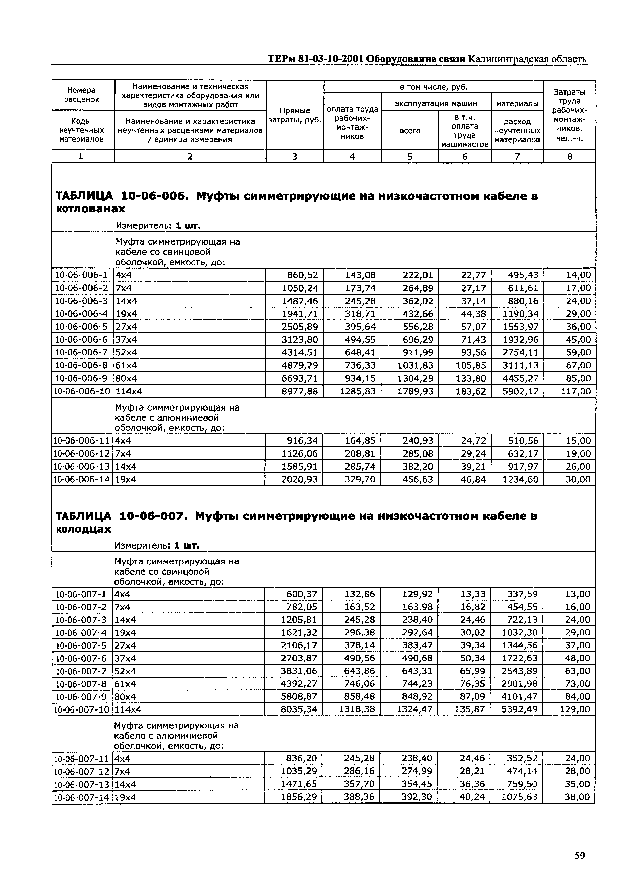 ТЕРм Калининградской области 2001-10