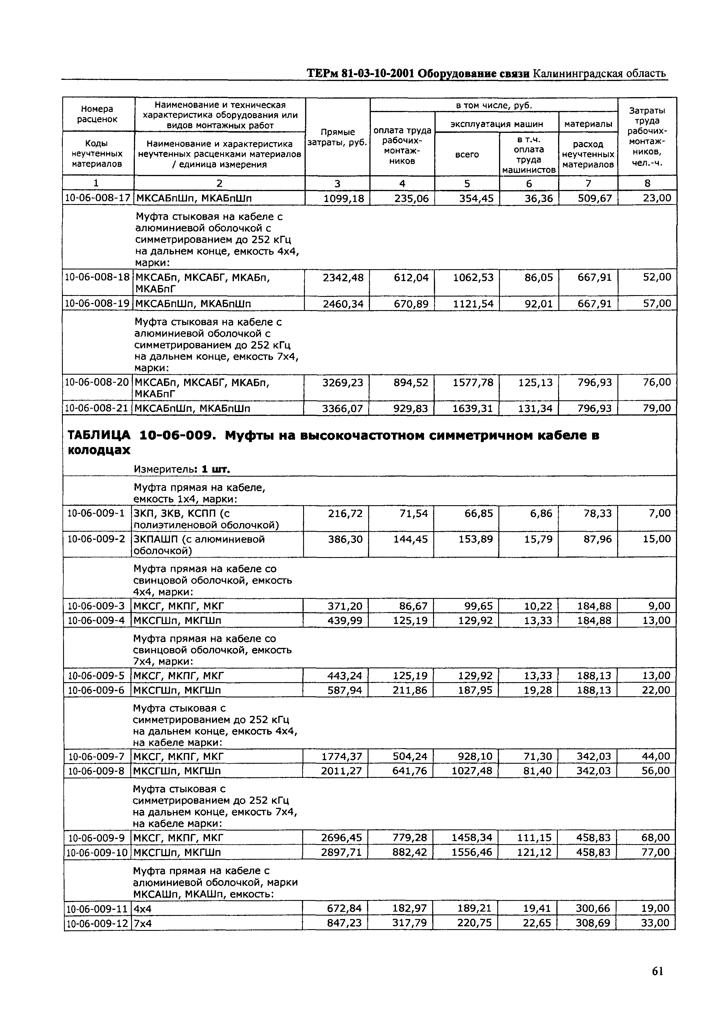 ТЕРм Калининградской области 2001-10