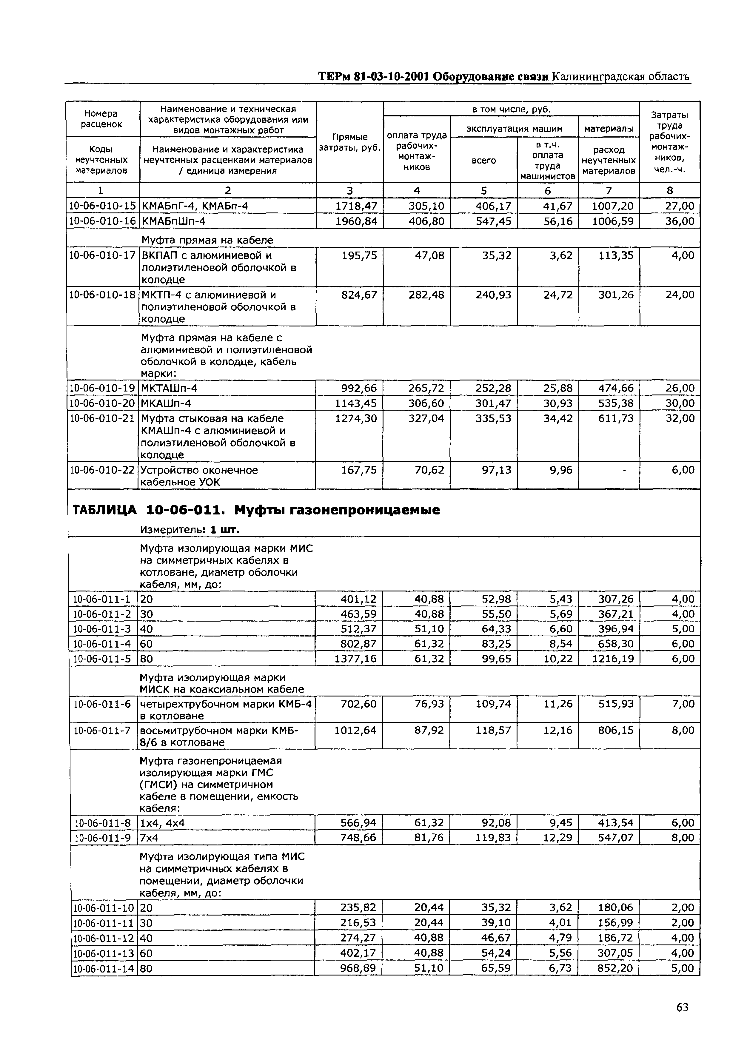 ТЕРм Калининградской области 2001-10