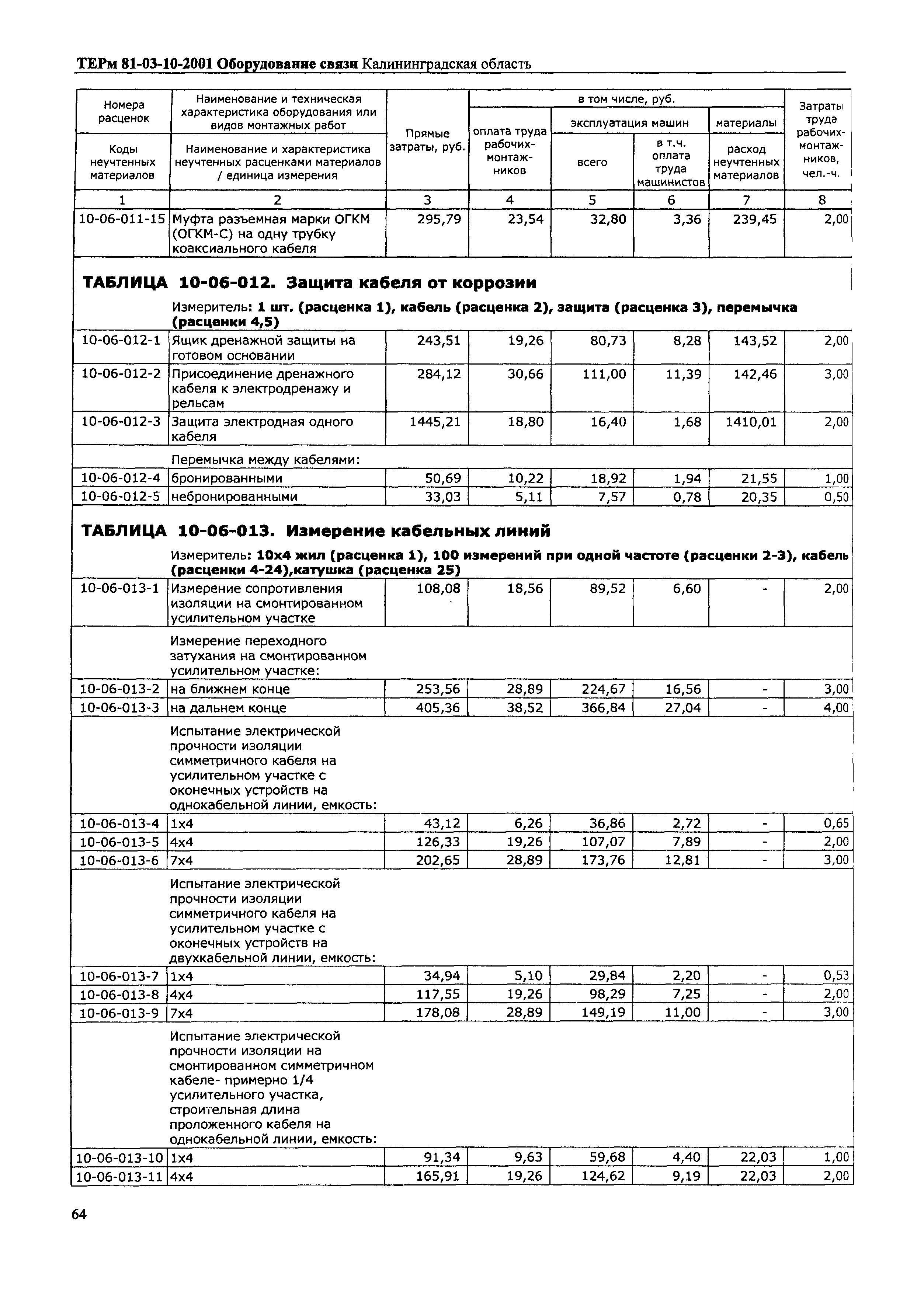 ТЕРм Калининградской области 2001-10