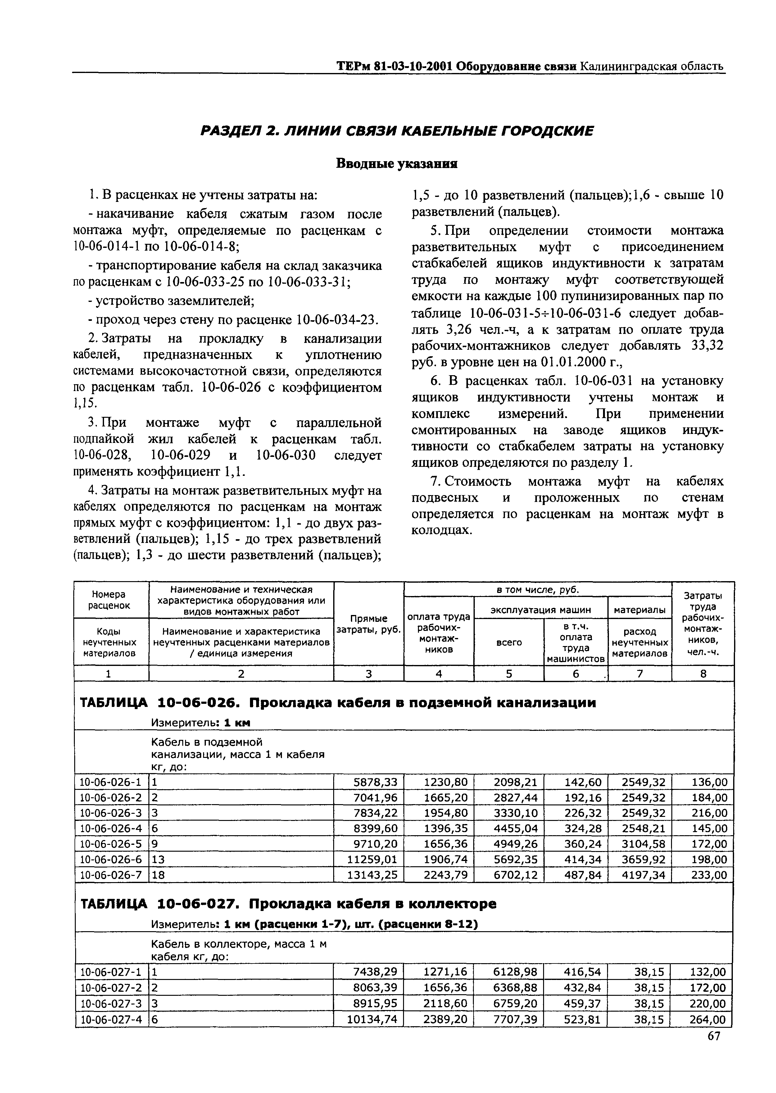 ТЕРм Калининградской области 2001-10