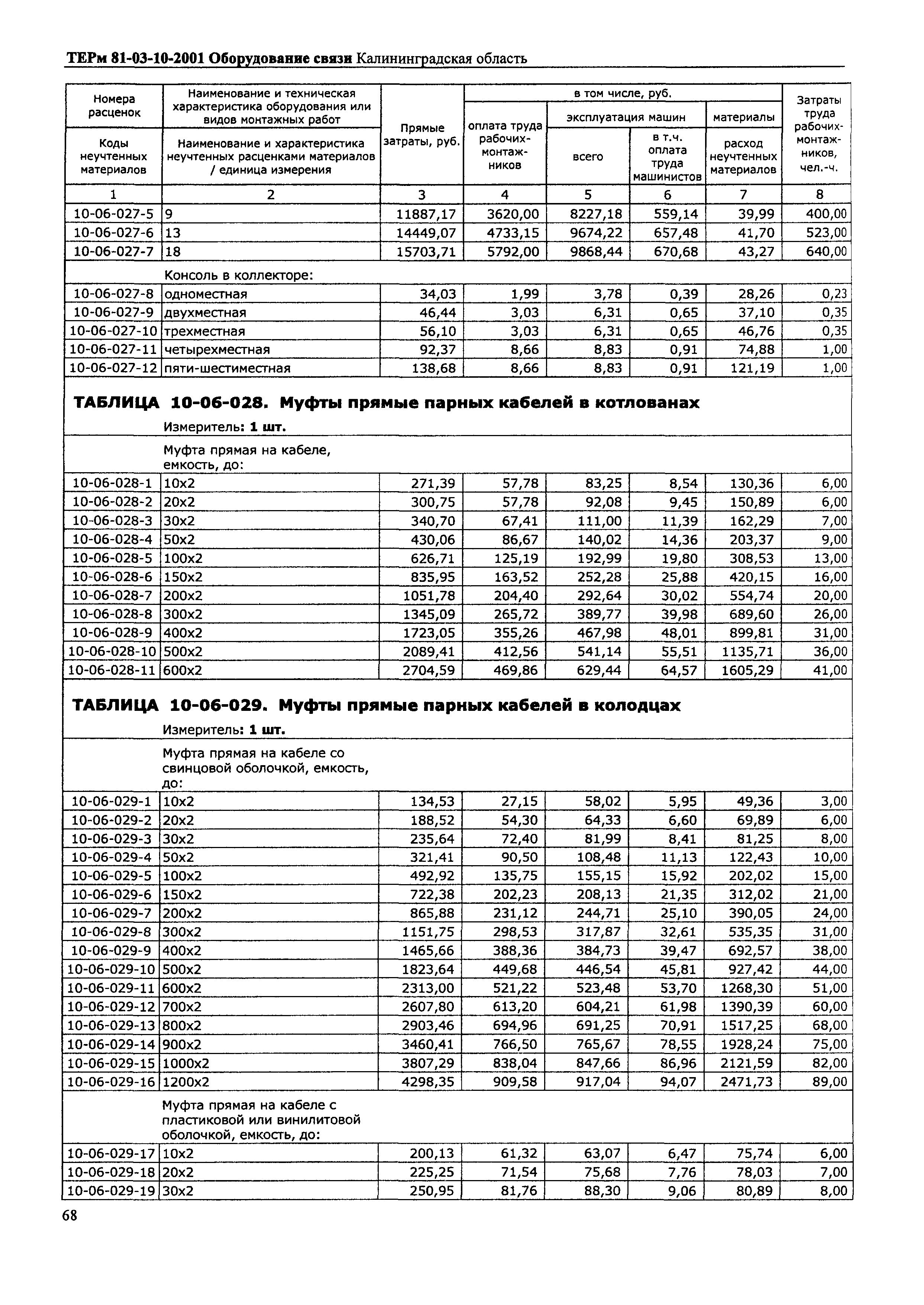 ТЕРм Калининградской области 2001-10