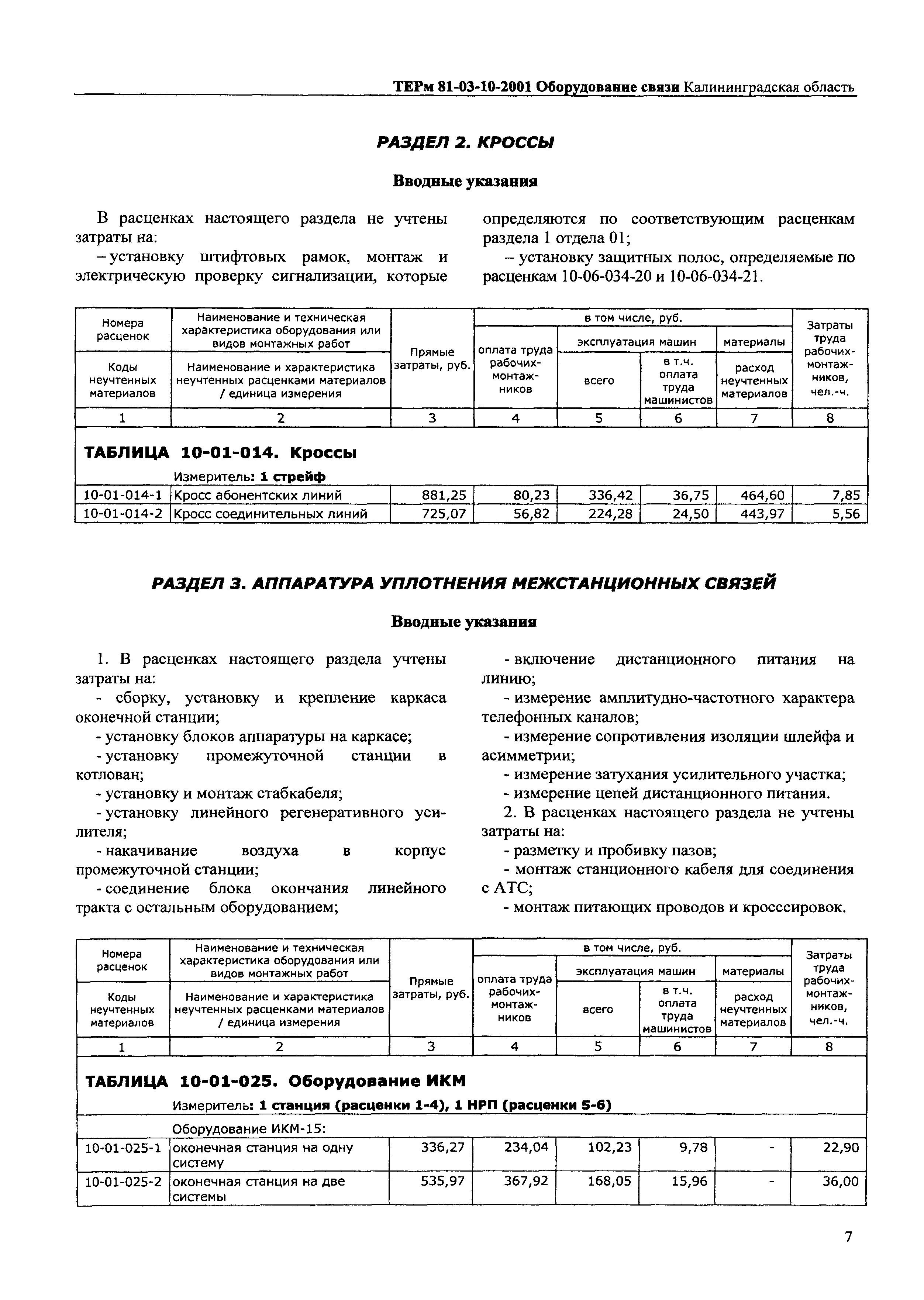 ТЕРм Калининградской области 2001-10