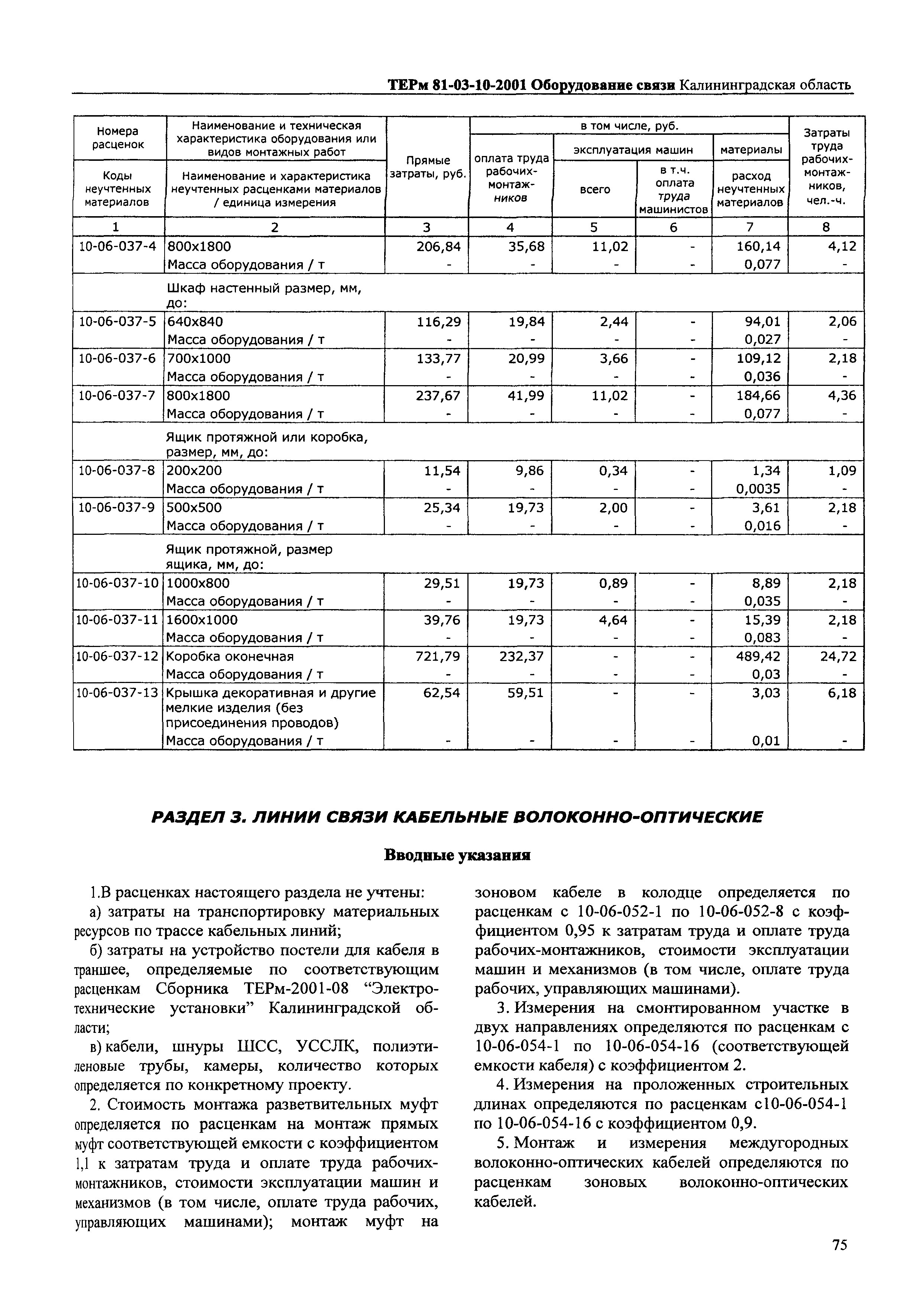 ТЕРм Калининградской области 2001-10