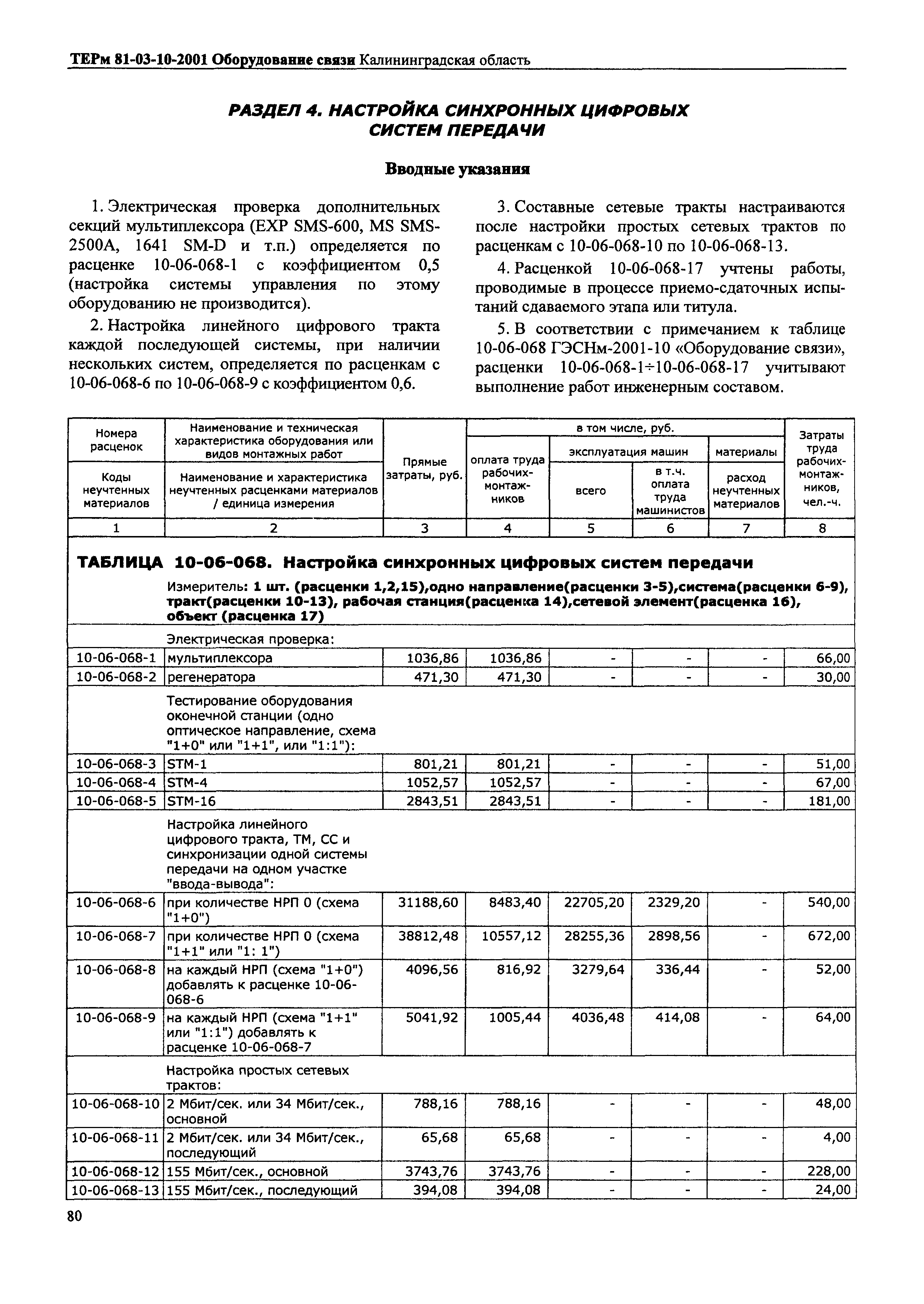 ТЕРм Калининградской области 2001-10