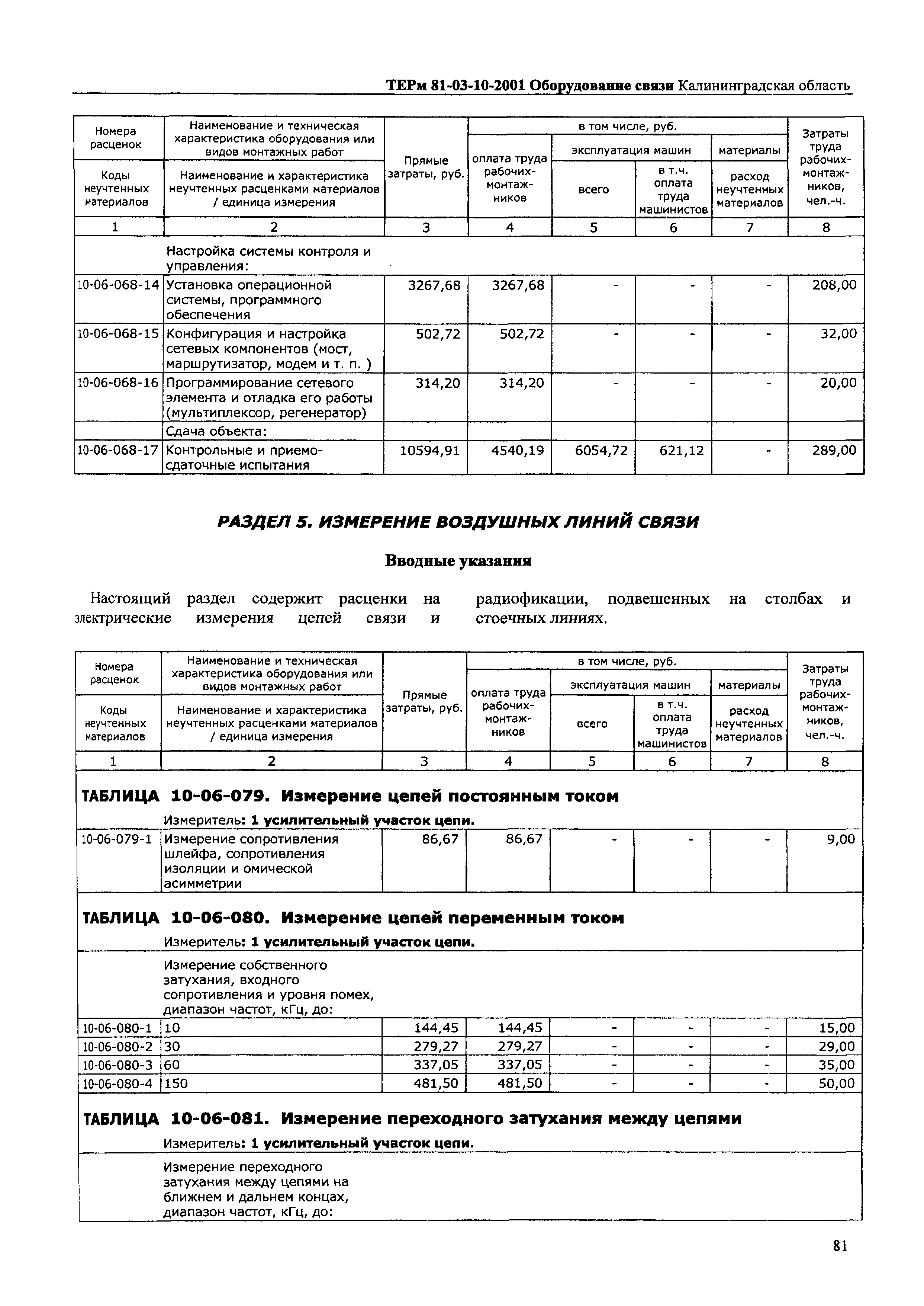 ТЕРм Калининградской области 2001-10