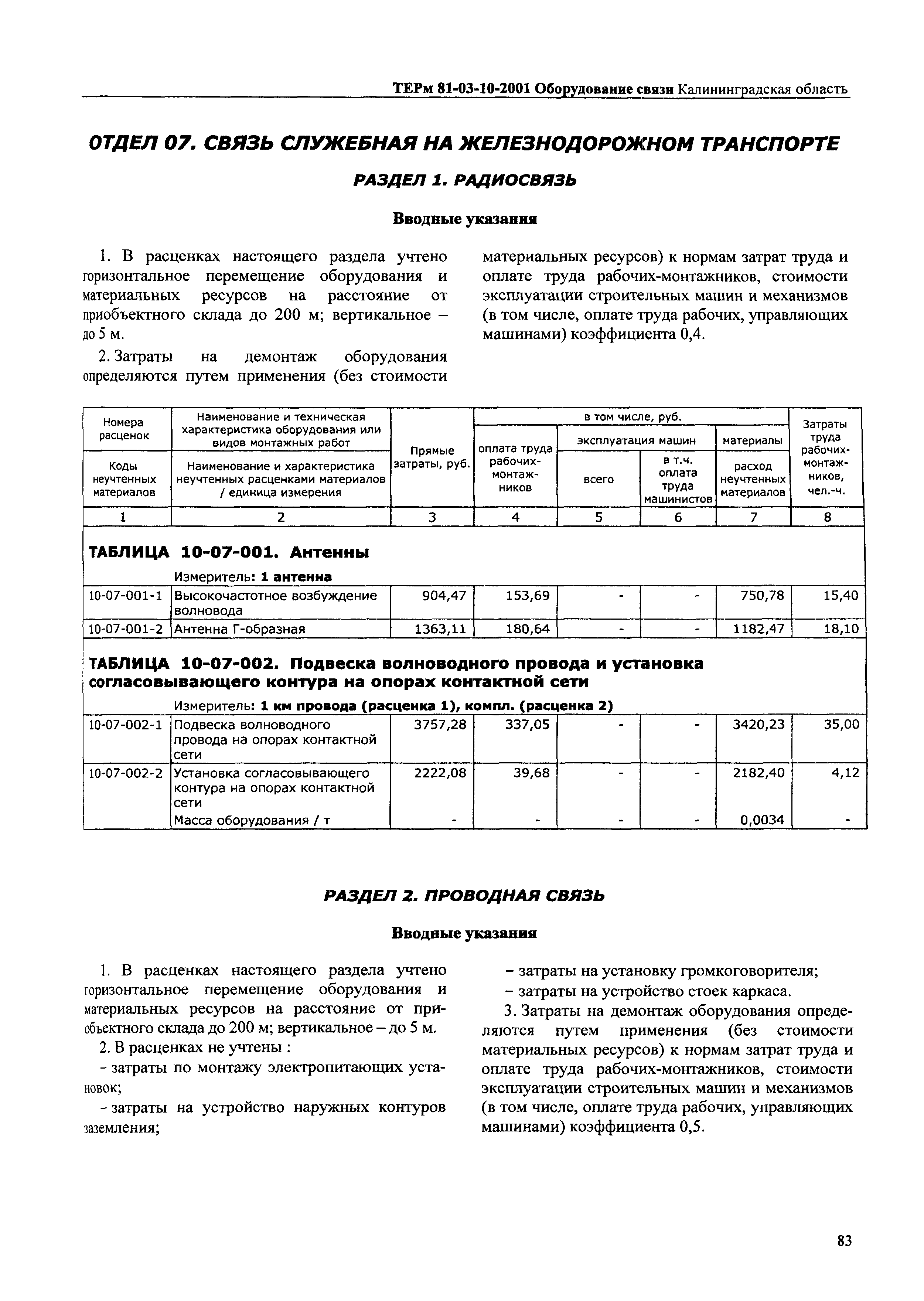 ТЕРм Калининградской области 2001-10