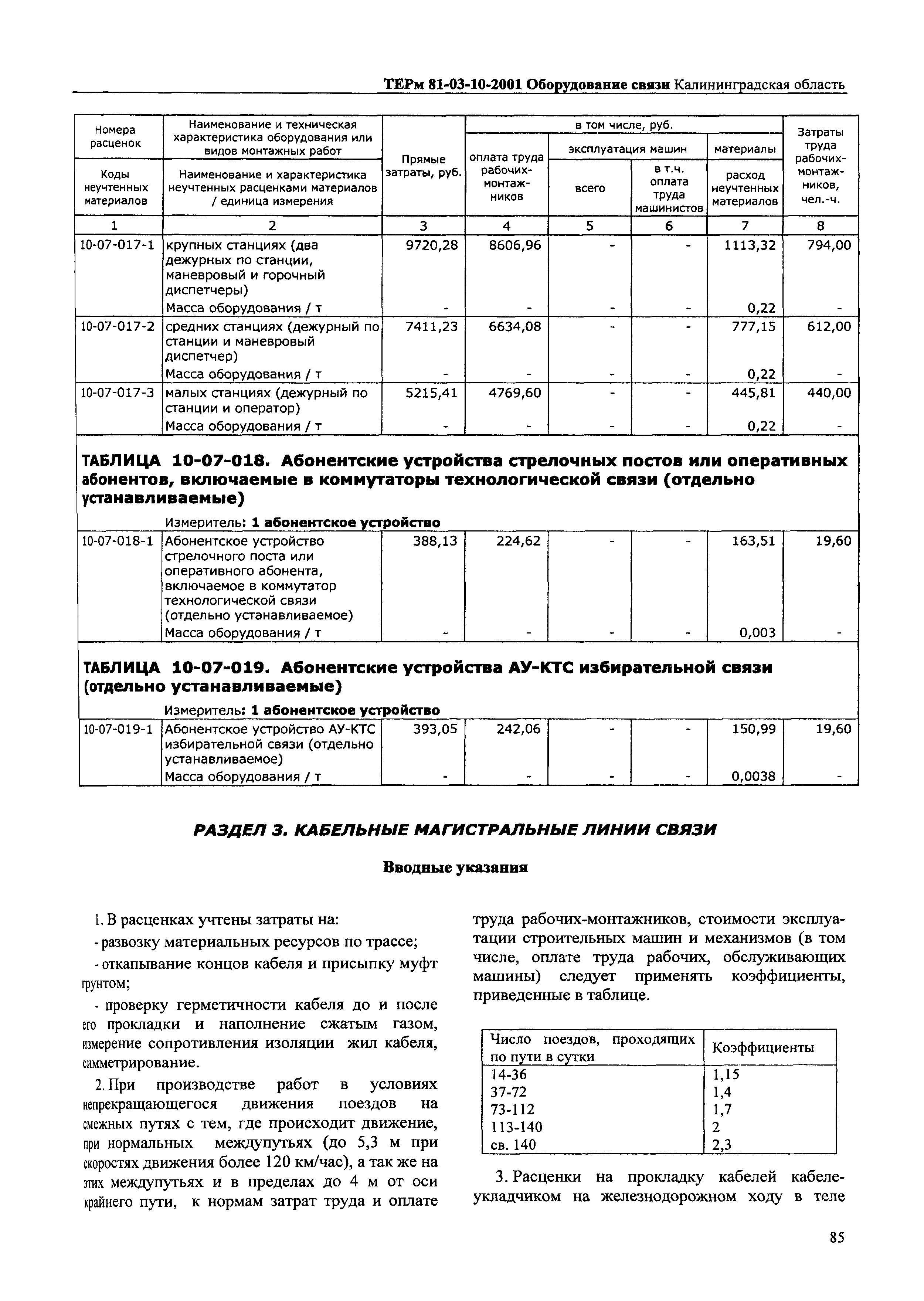 ТЕРм Калининградской области 2001-10