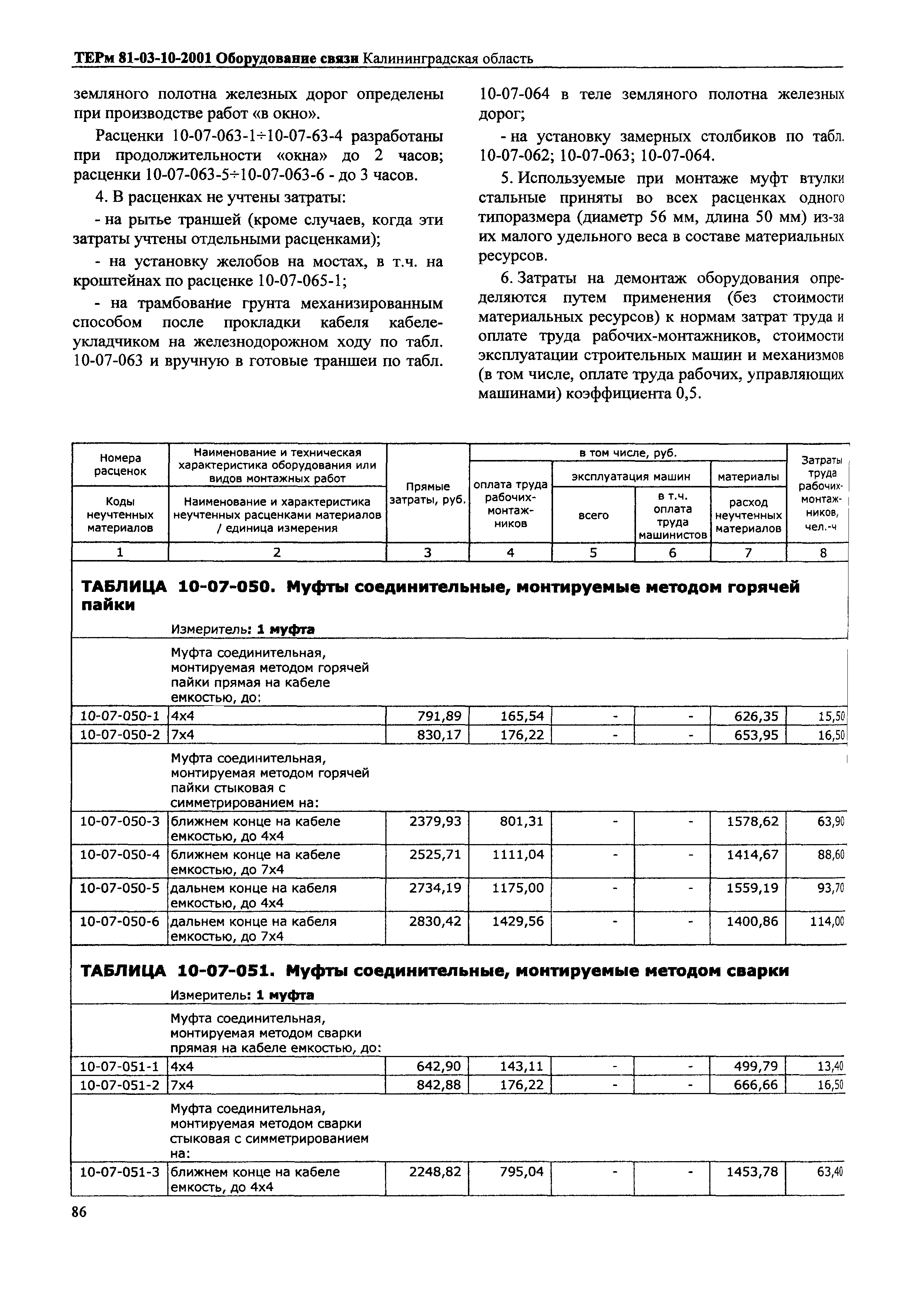 ТЕРм Калининградской области 2001-10