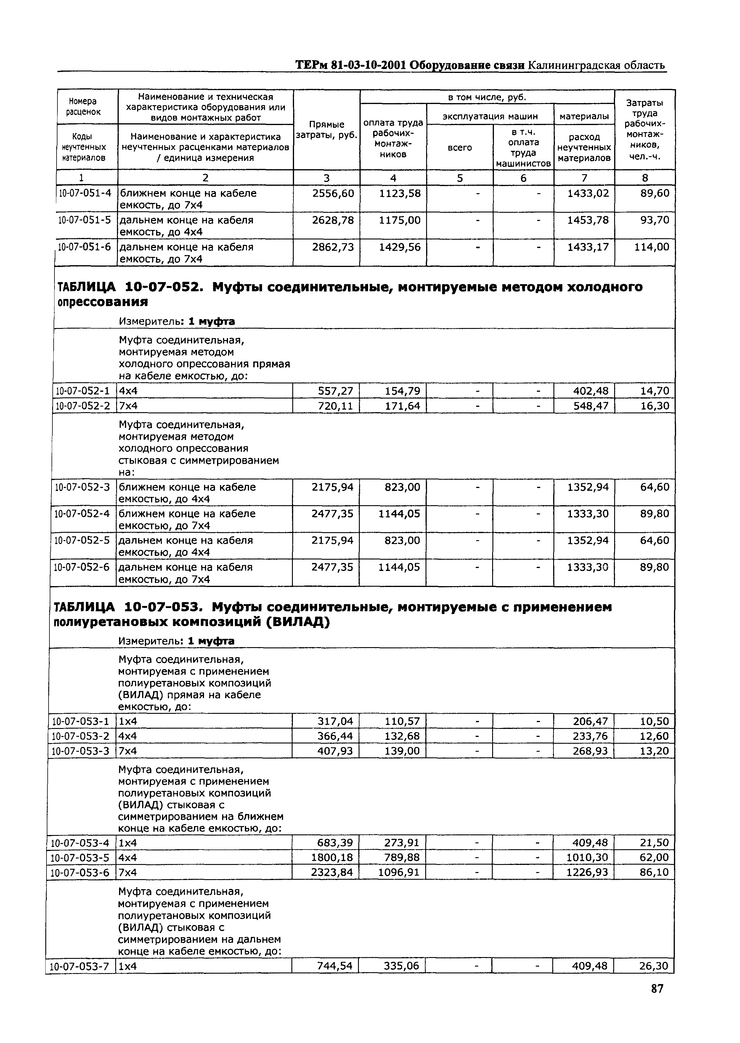 ТЕРм Калининградской области 2001-10