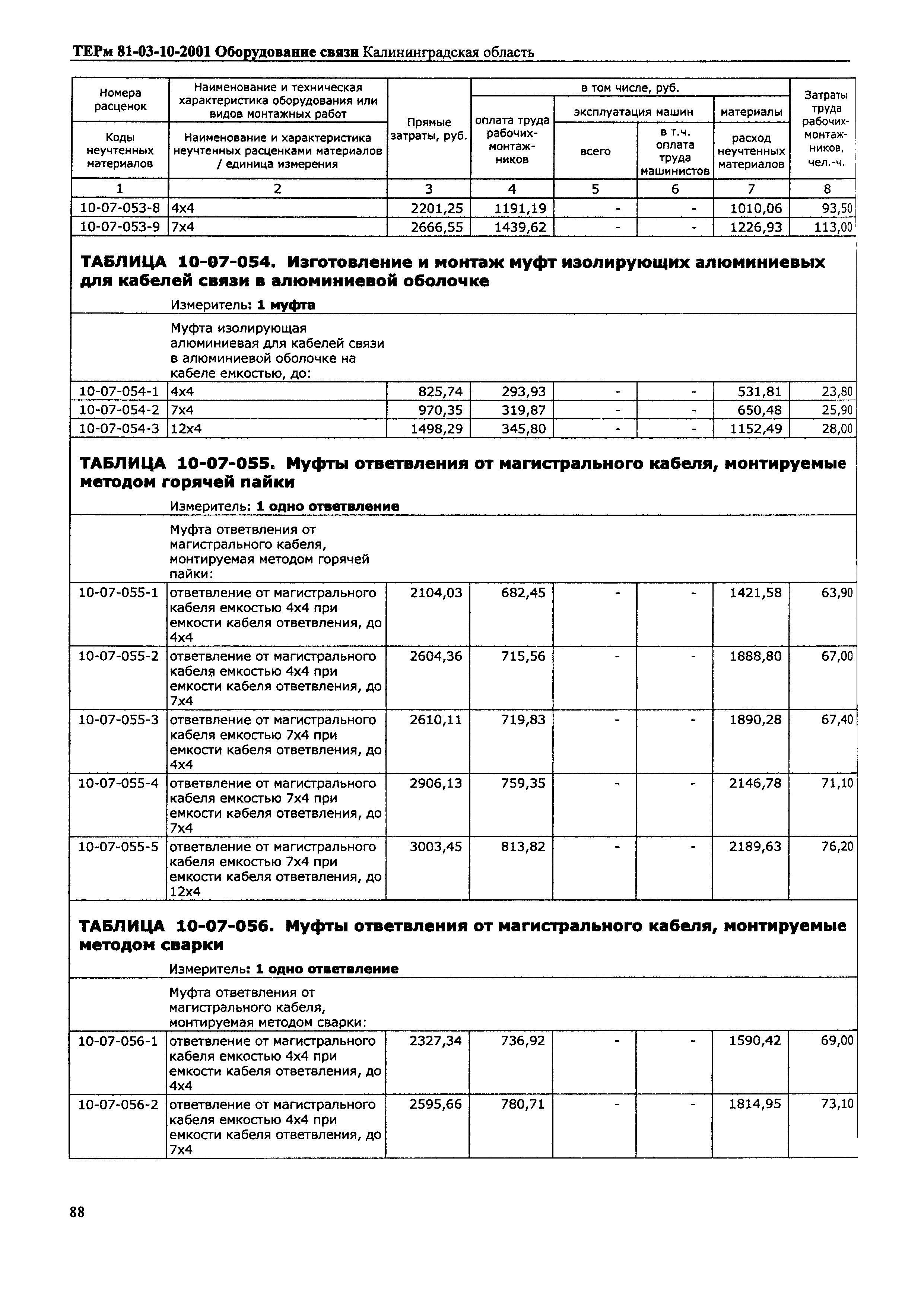 ТЕРм Калининградской области 2001-10