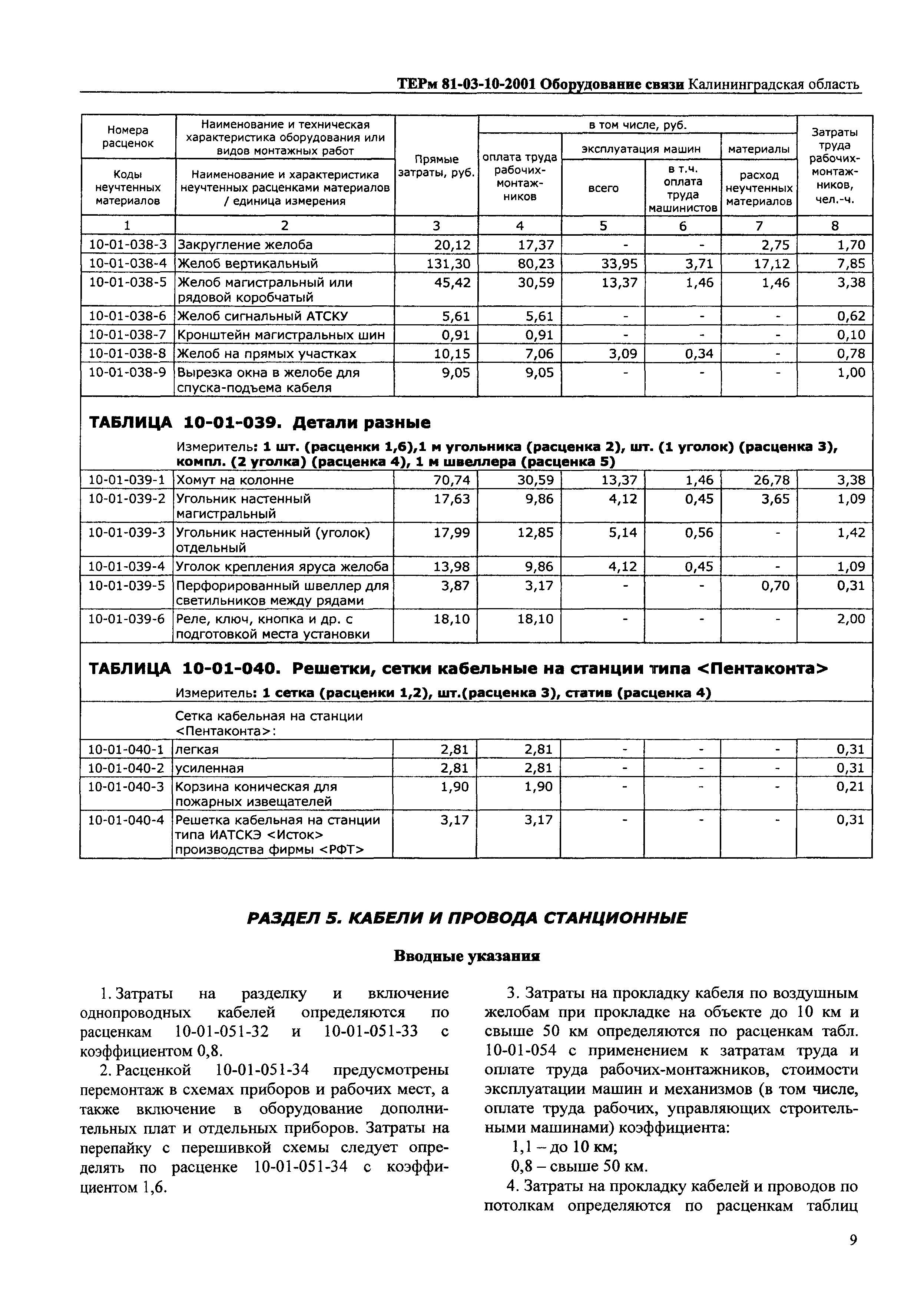 ТЕРм Калининградской области 2001-10