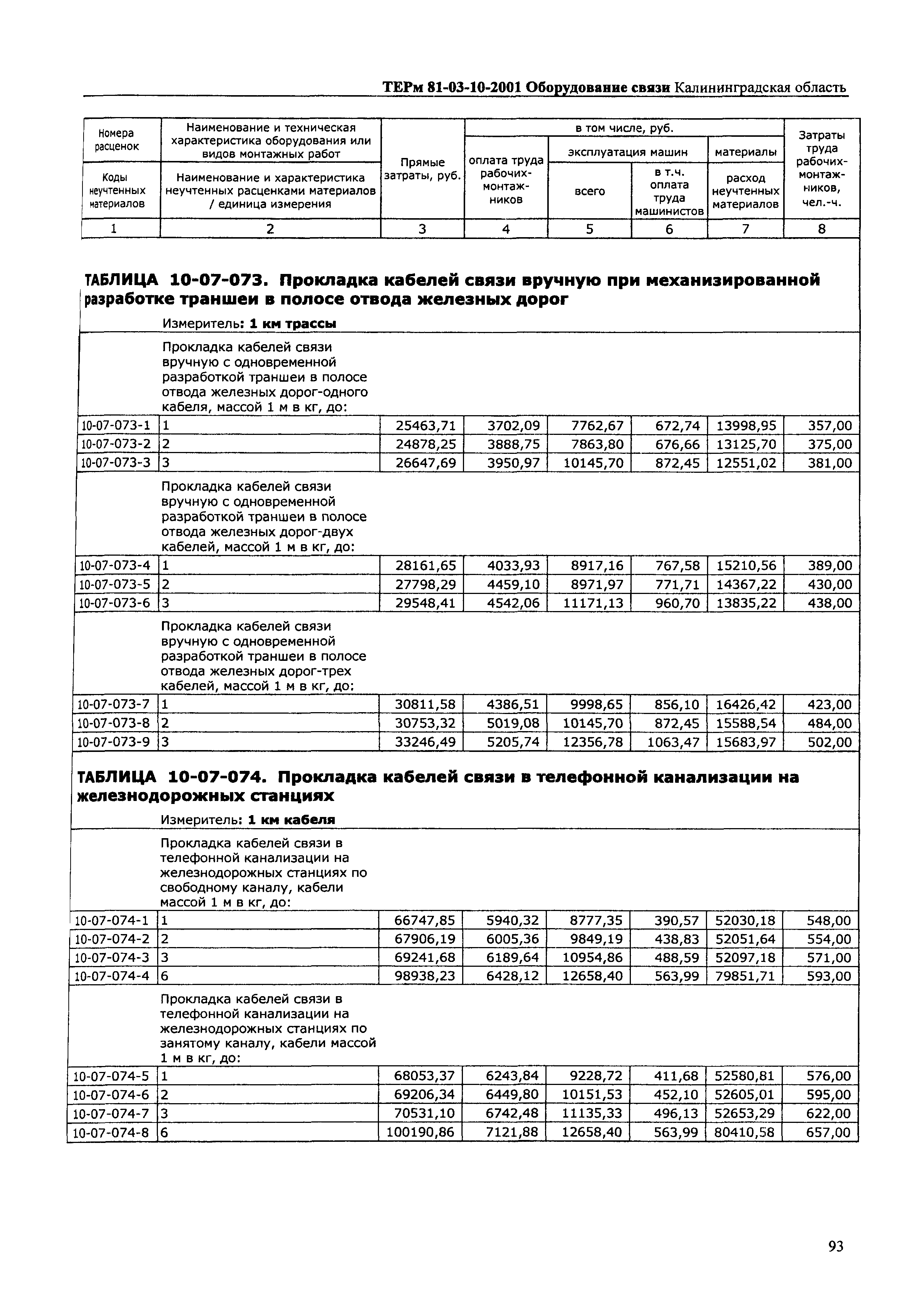 ТЕРм Калининградской области 2001-10