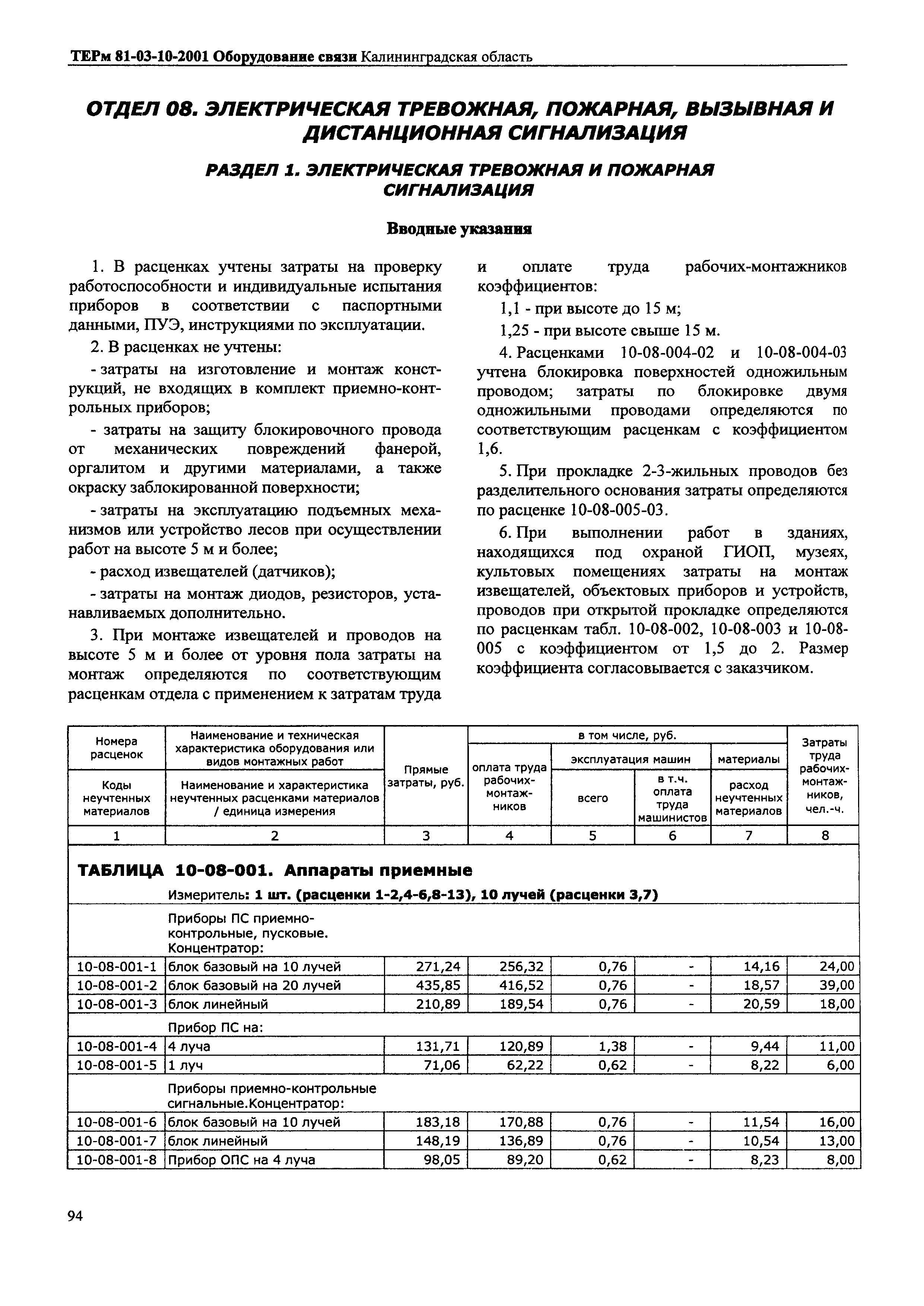 ТЕРм Калининградской области 2001-10