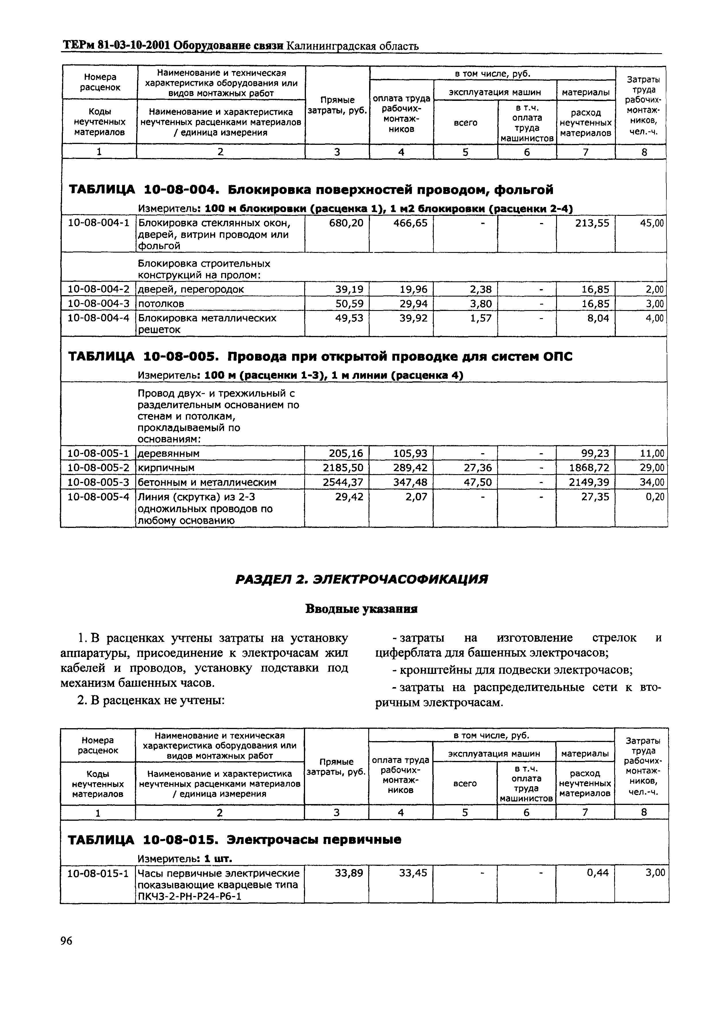 ТЕРм Калининградской области 2001-10