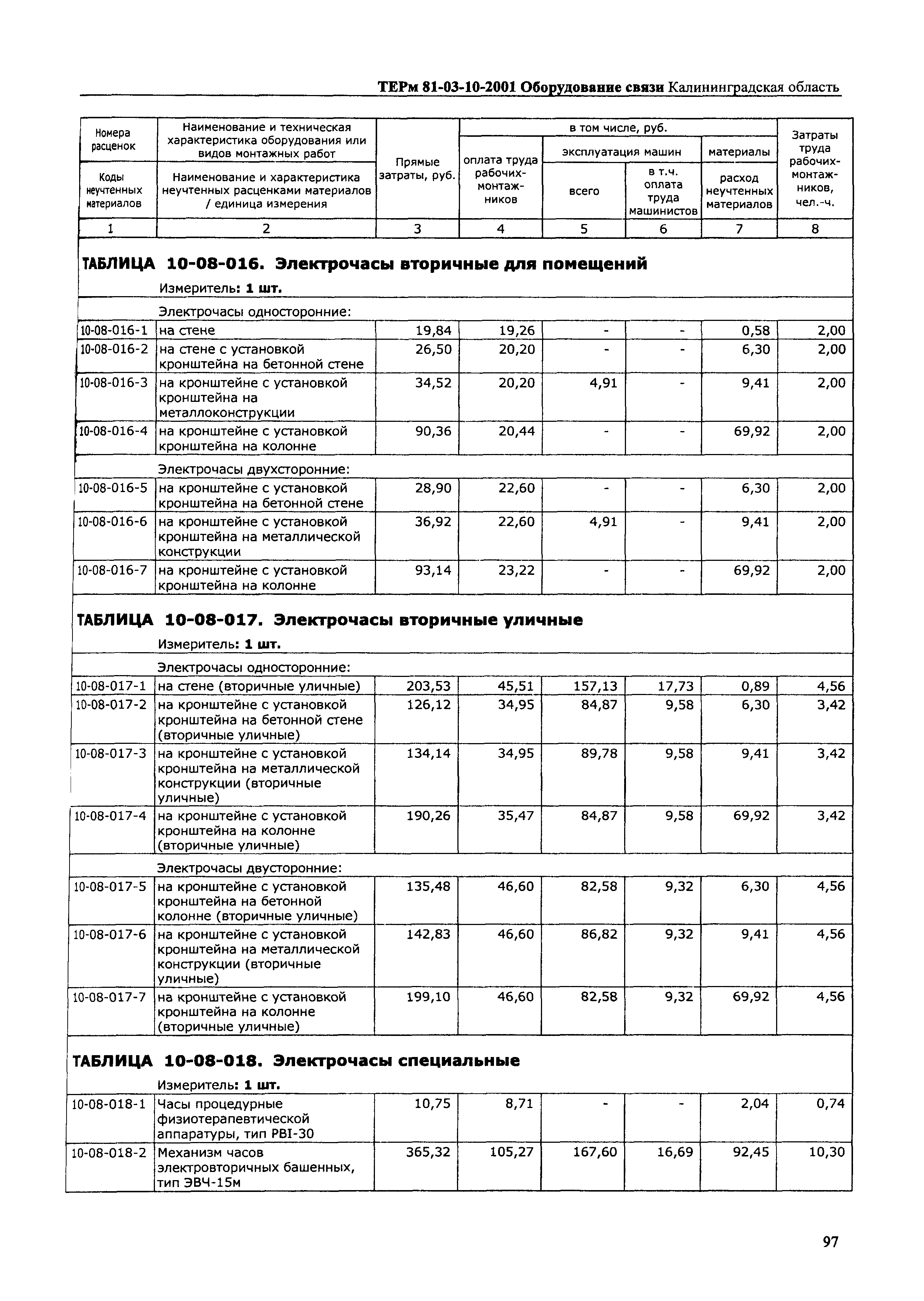 ТЕРм Калининградской области 2001-10