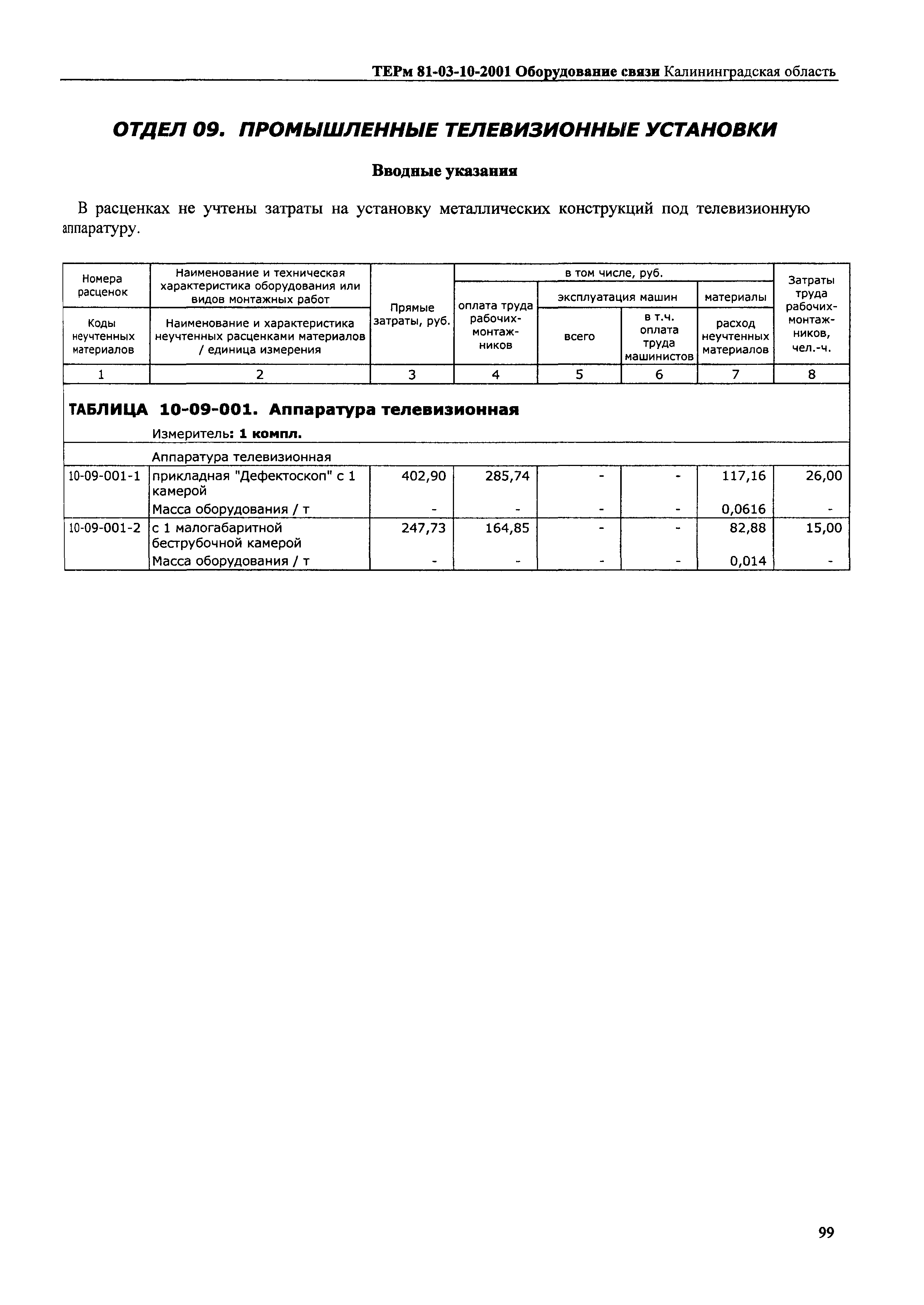 ТЕРм Калининградской области 2001-10