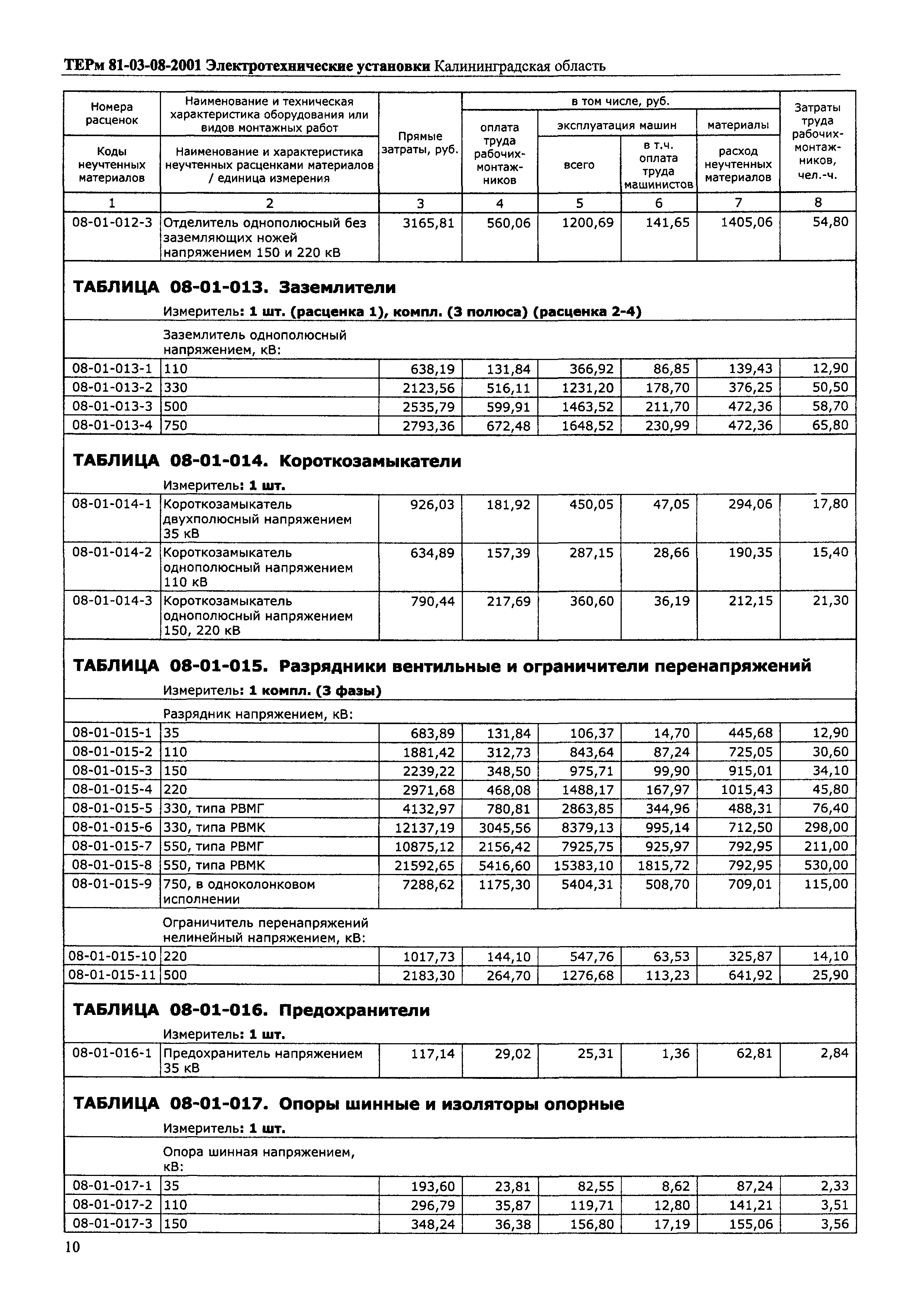 ТЕРм Калининградской области 2001-08