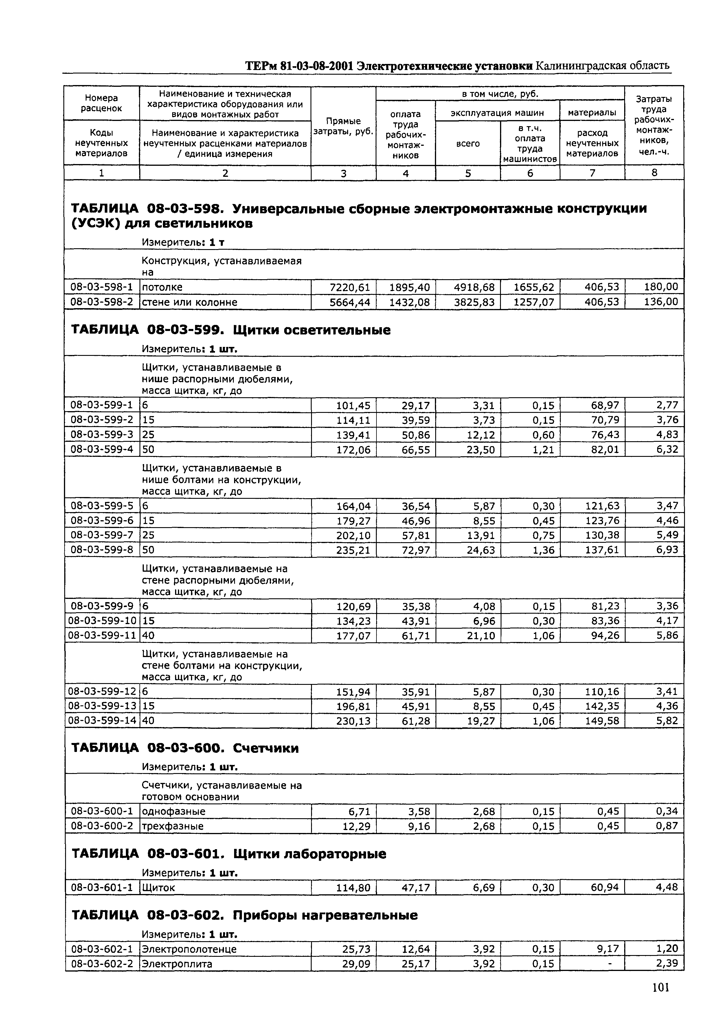 ТЕРм Калининградской области 2001-08