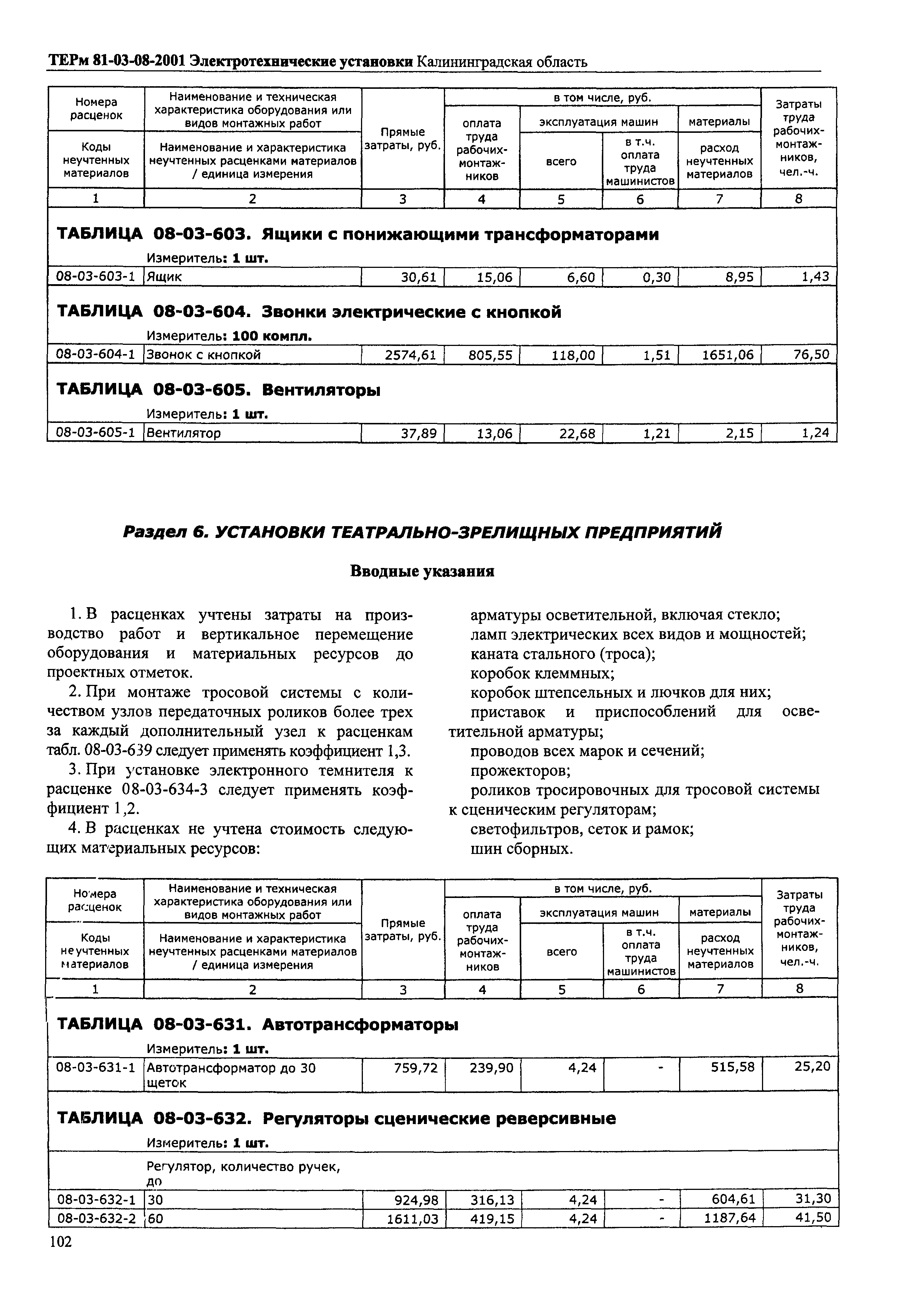 ТЕРм Калининградской области 2001-08