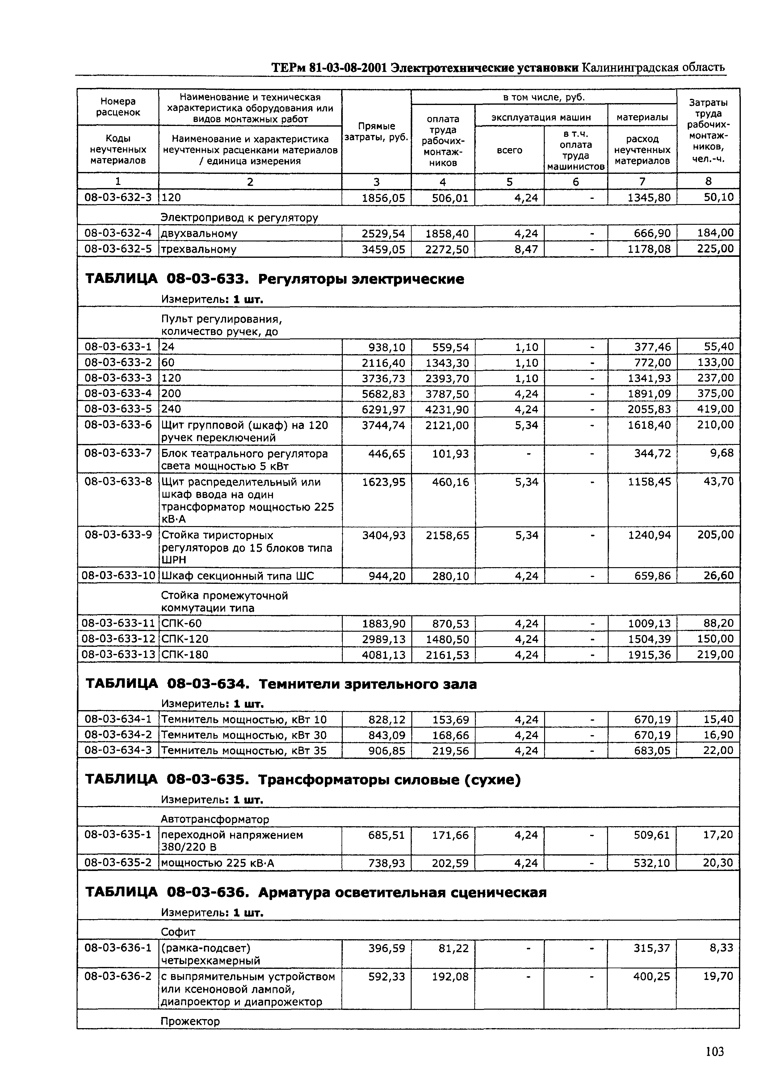 ТЕРм Калининградской области 2001-08