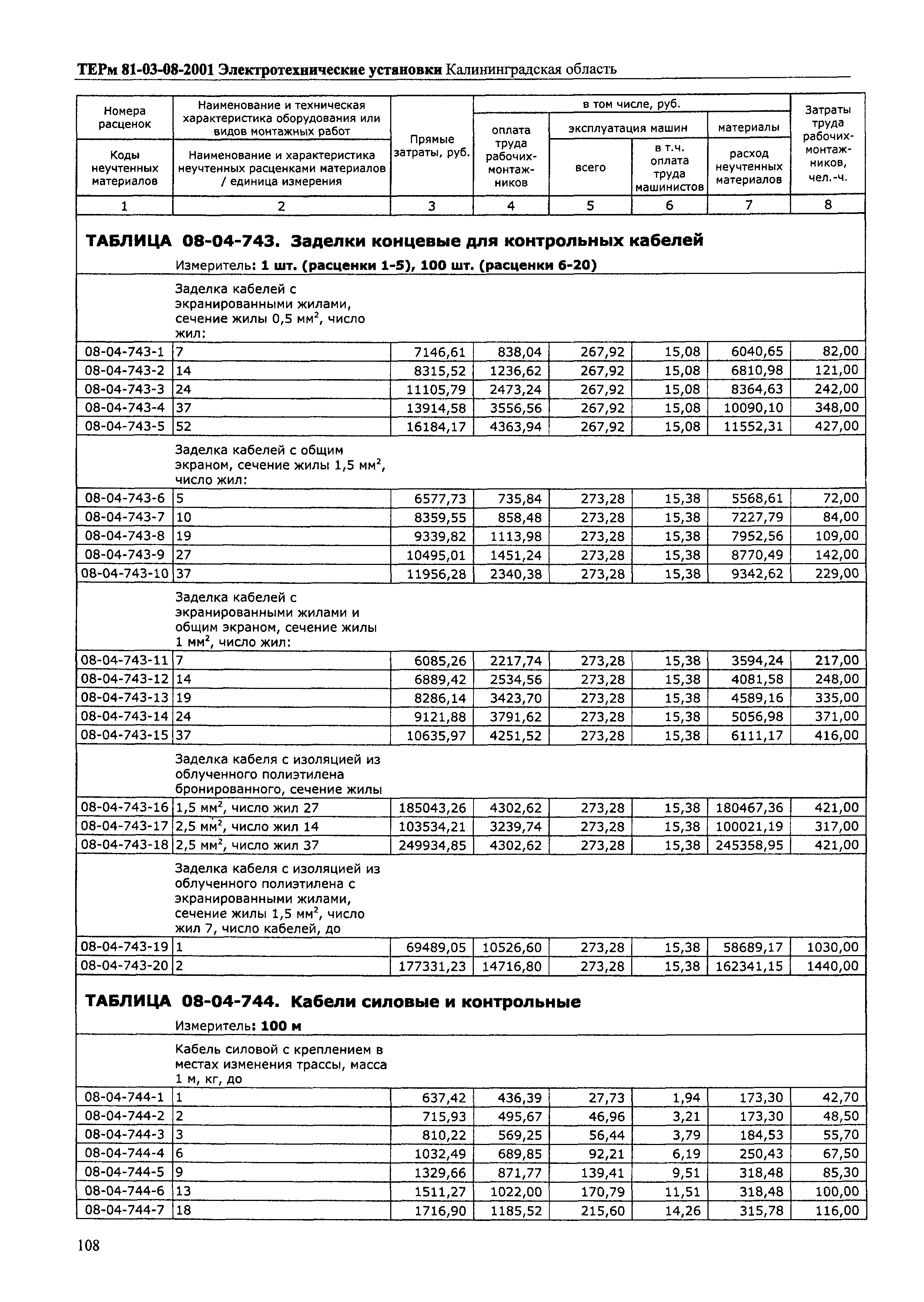 ТЕРм Калининградской области 2001-08